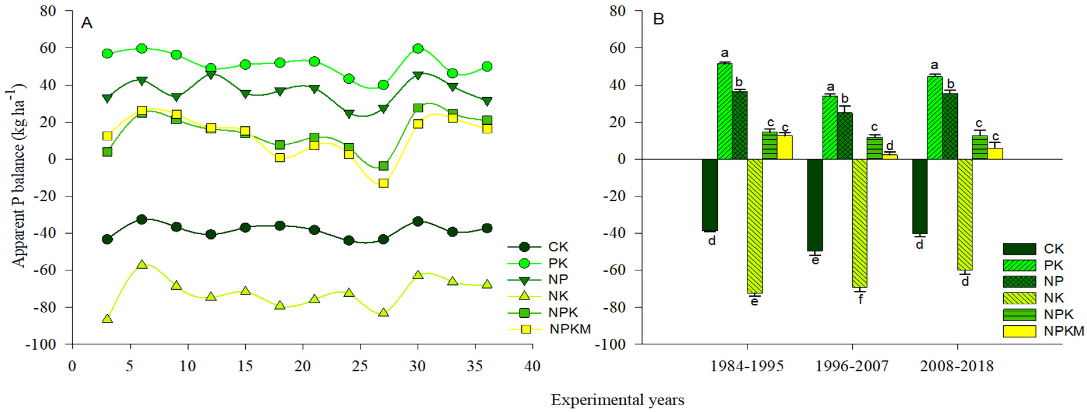 Agronomy 13 01440 g002 Agronomy 13 01440 g002