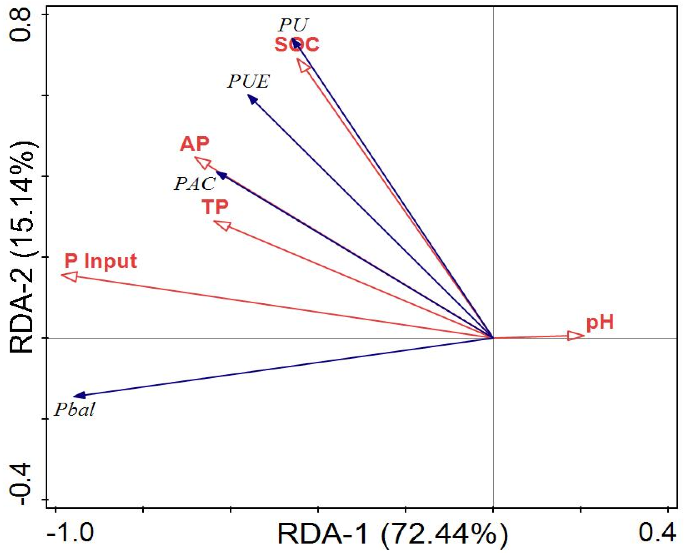 Agronomy 13 01440 g006 Agronomy 13 01440 g006