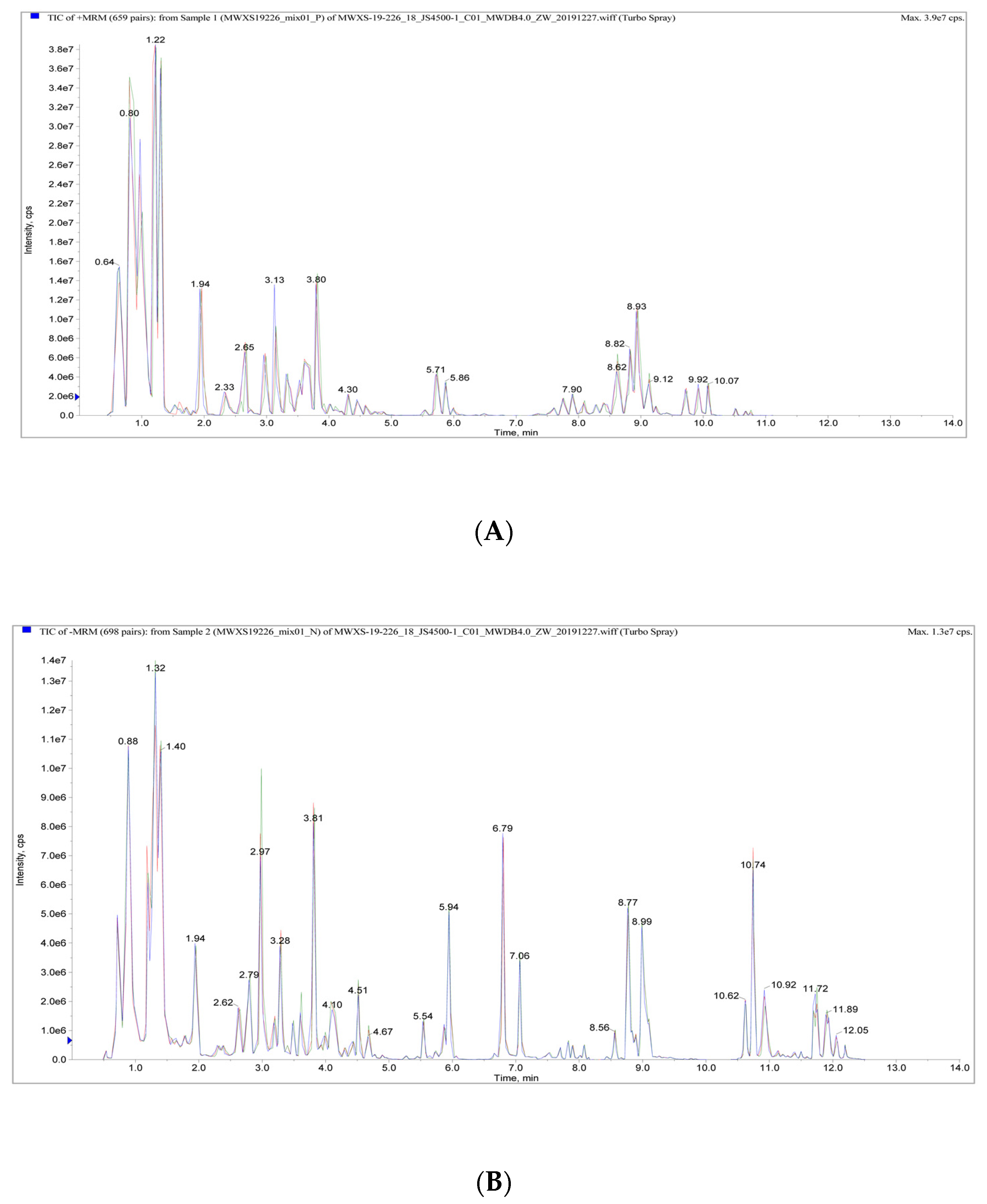 Agronomy 13 01441 g003 Agronomy 13 01441 g003