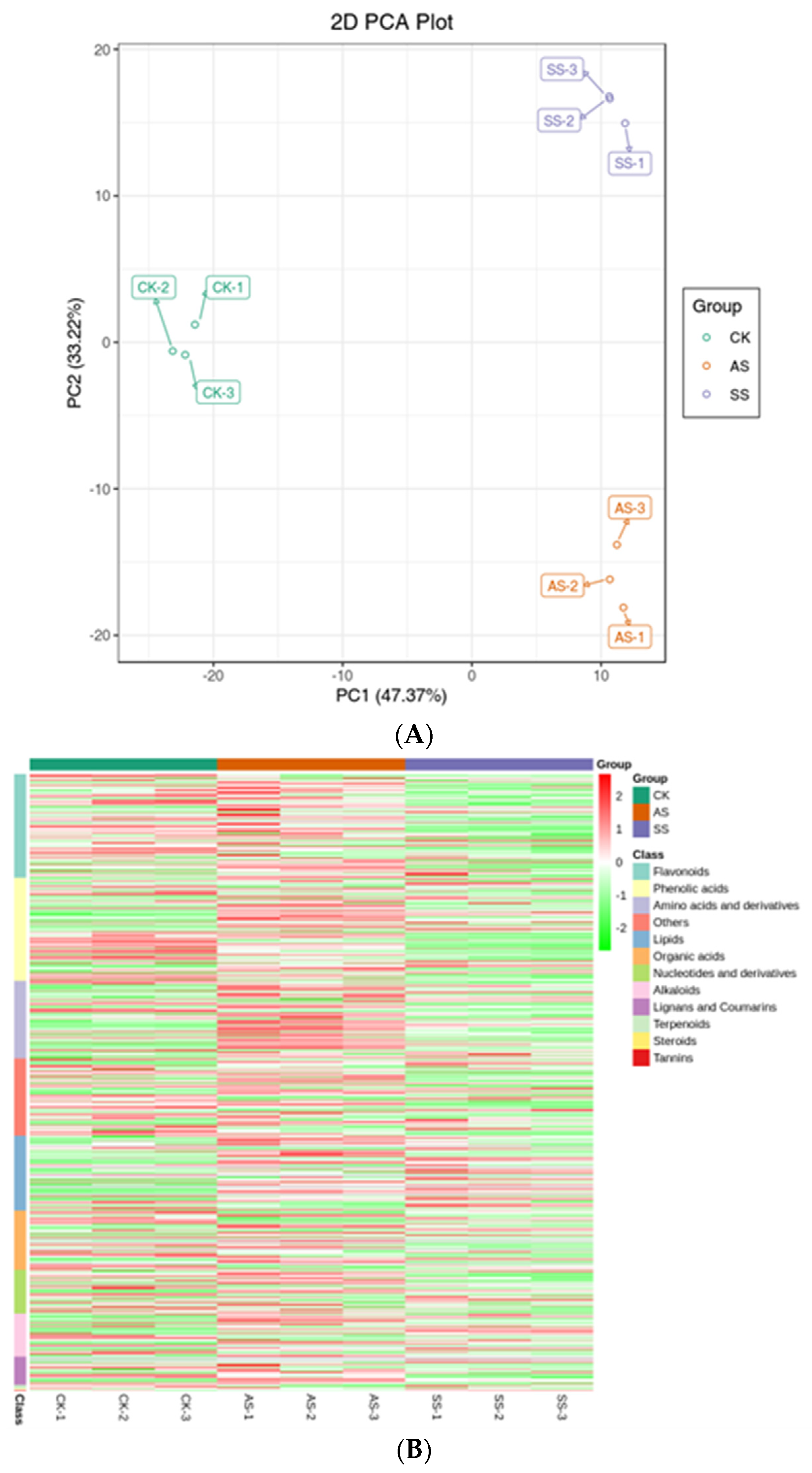 Agronomy 13 01441 g004 Agronomy 13 01441 g004