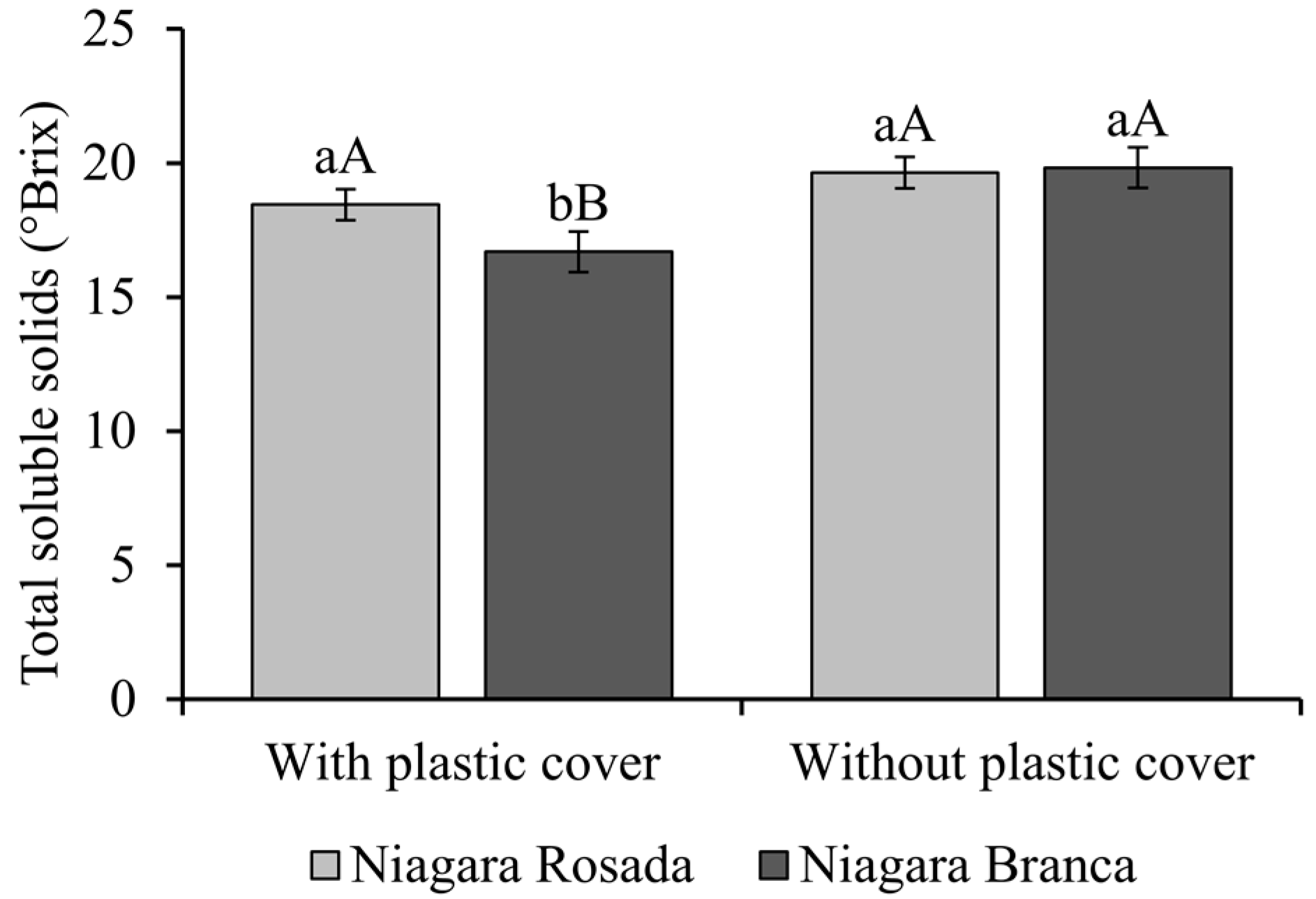 Agronomy 13 01443 g001 Agronomy 13 01443 g001