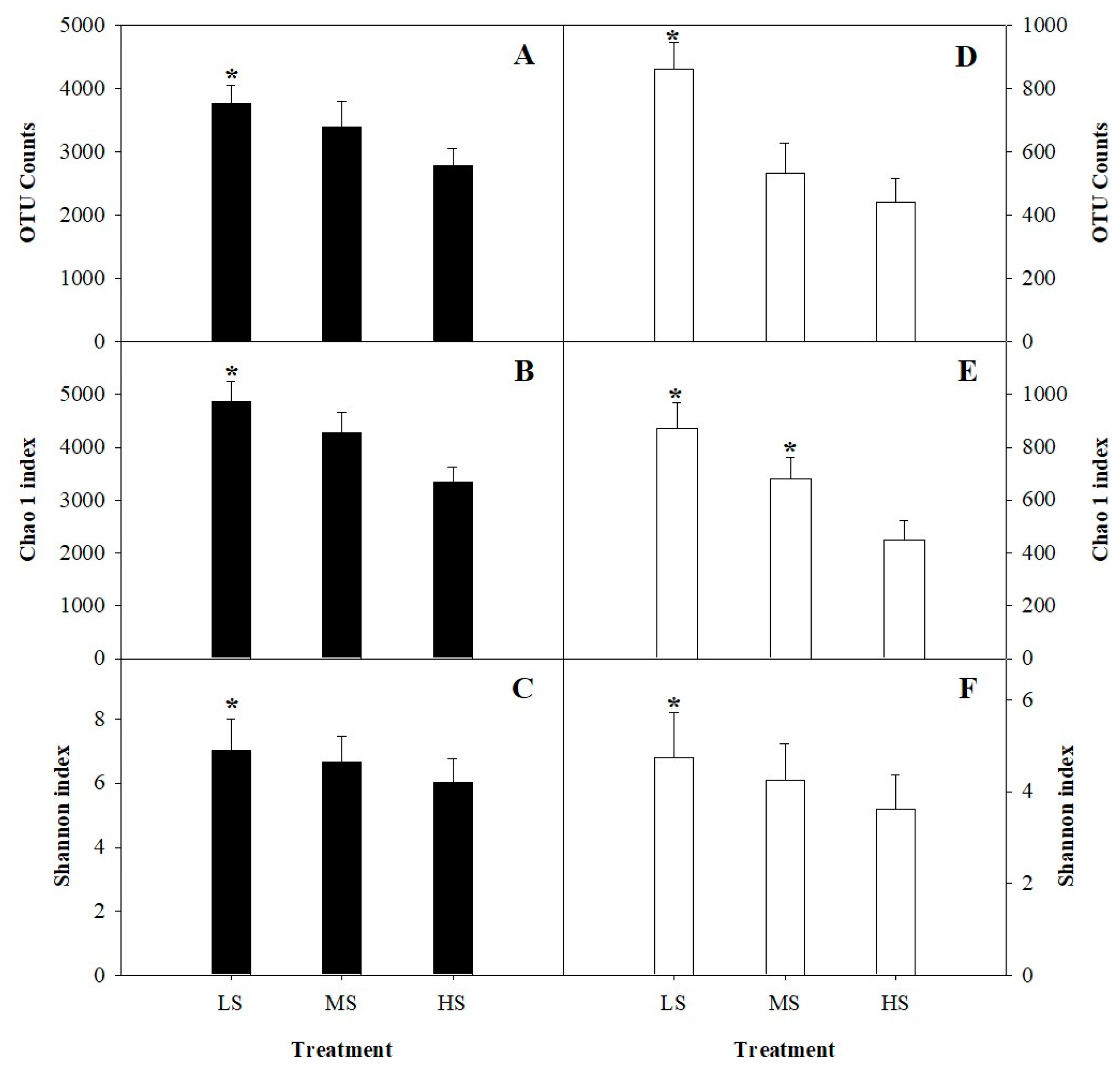 Agronomy 13 01444 g001