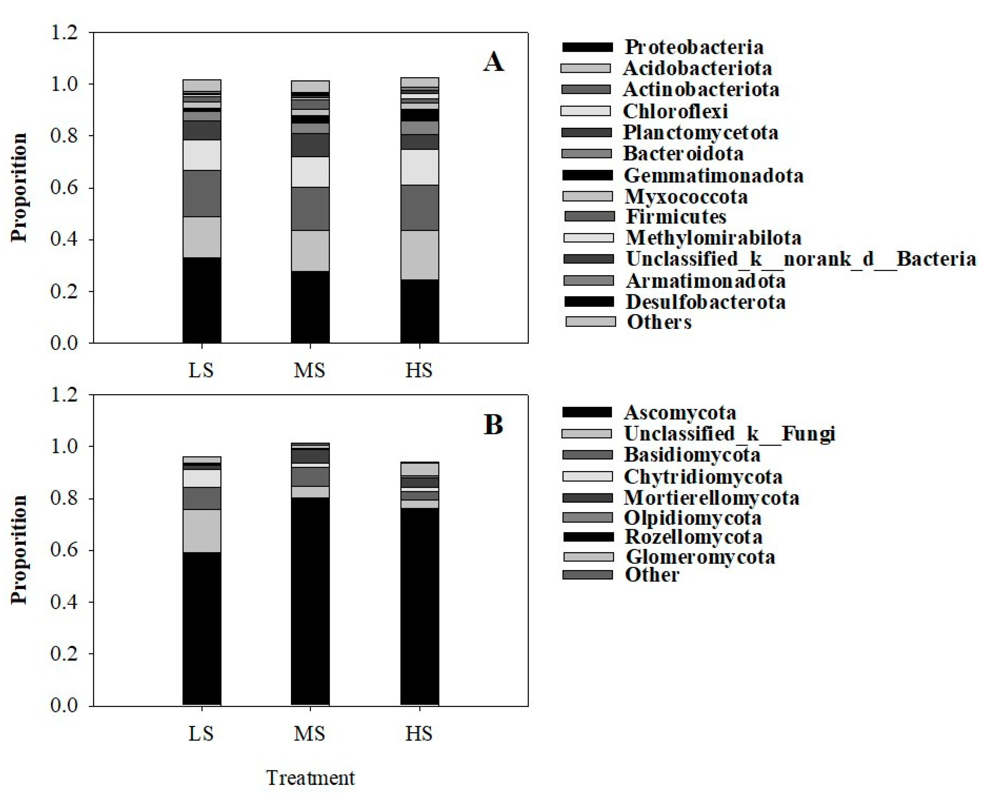 Agronomy 13 01444 g002