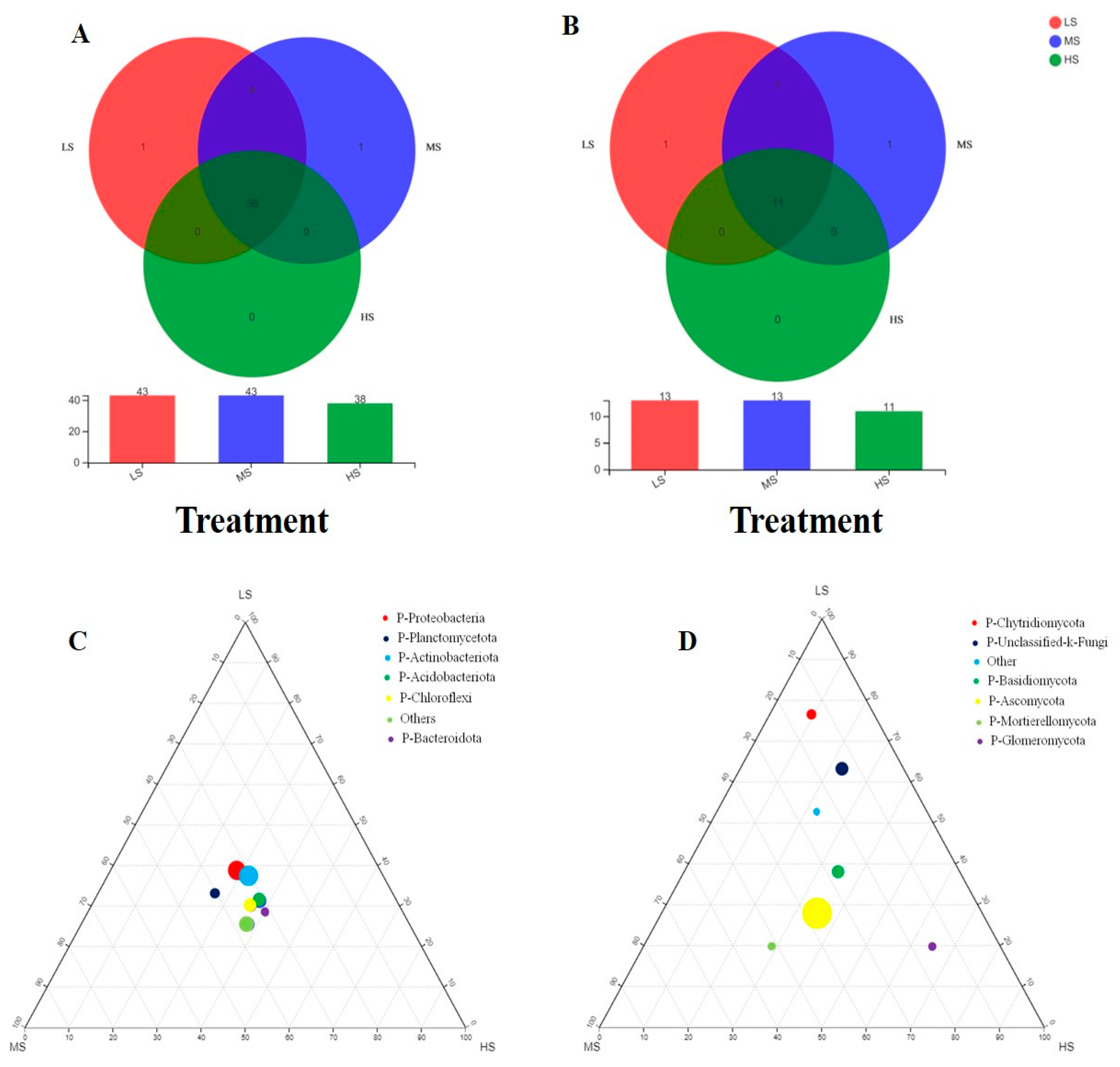 Agronomy 13 01444 g003