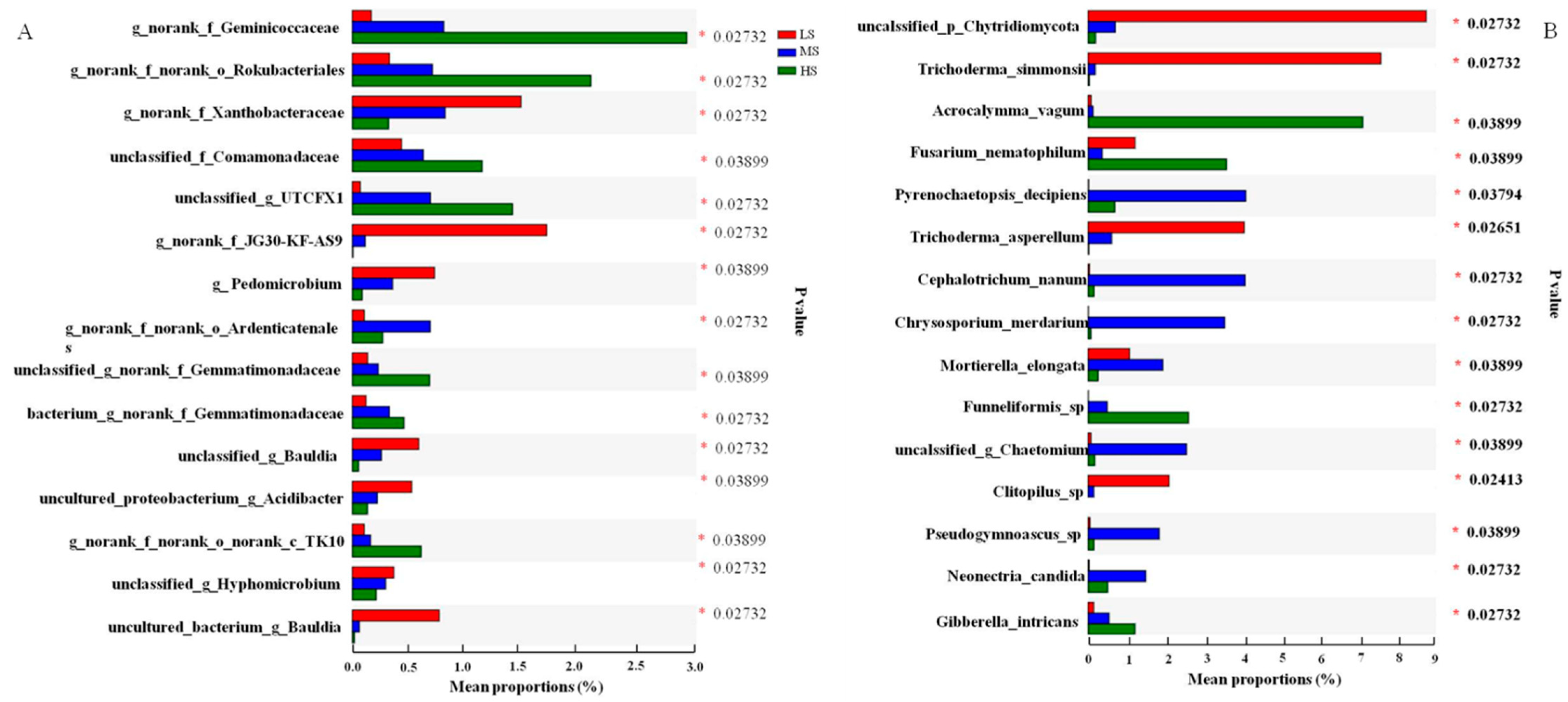 Agronomy 13 01444 g004