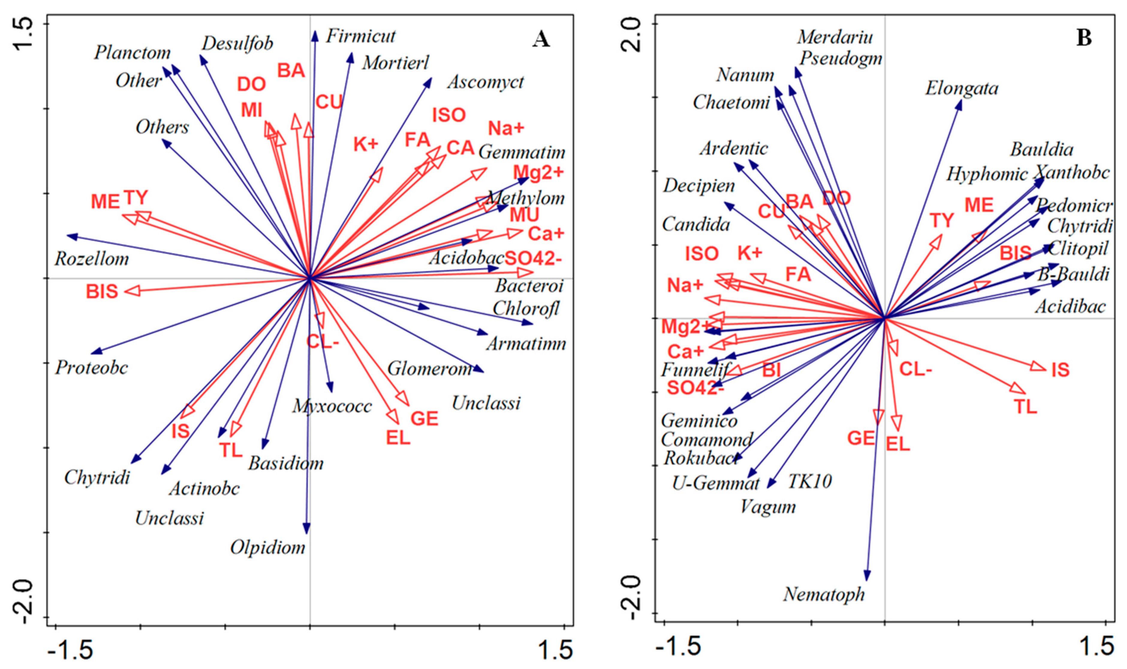 Agronomy 13 01444 g005
