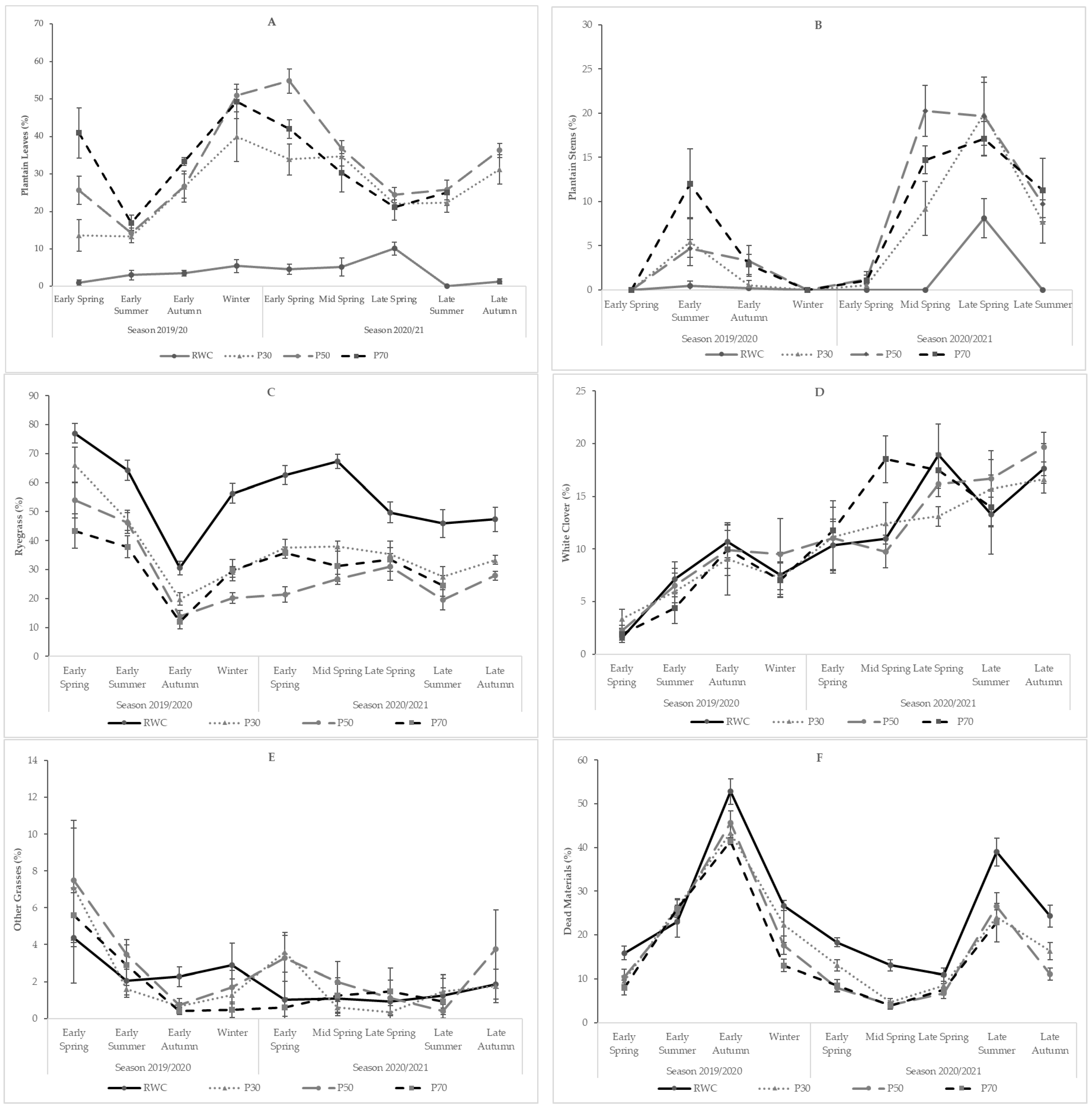 Agronomy 13 01447 g001 Agronomy 13 01447 g001