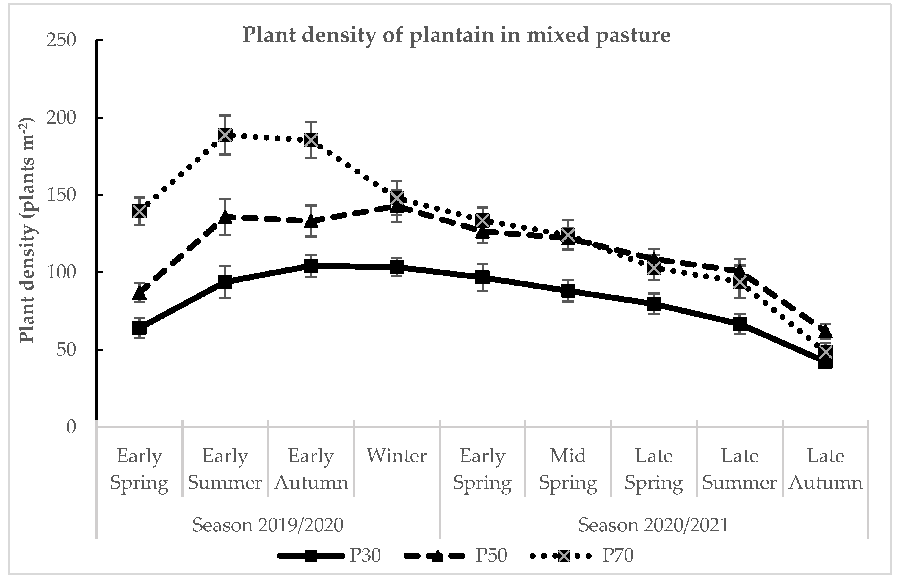 Agronomy 13 01447 g002 Agronomy 13 01447 g002