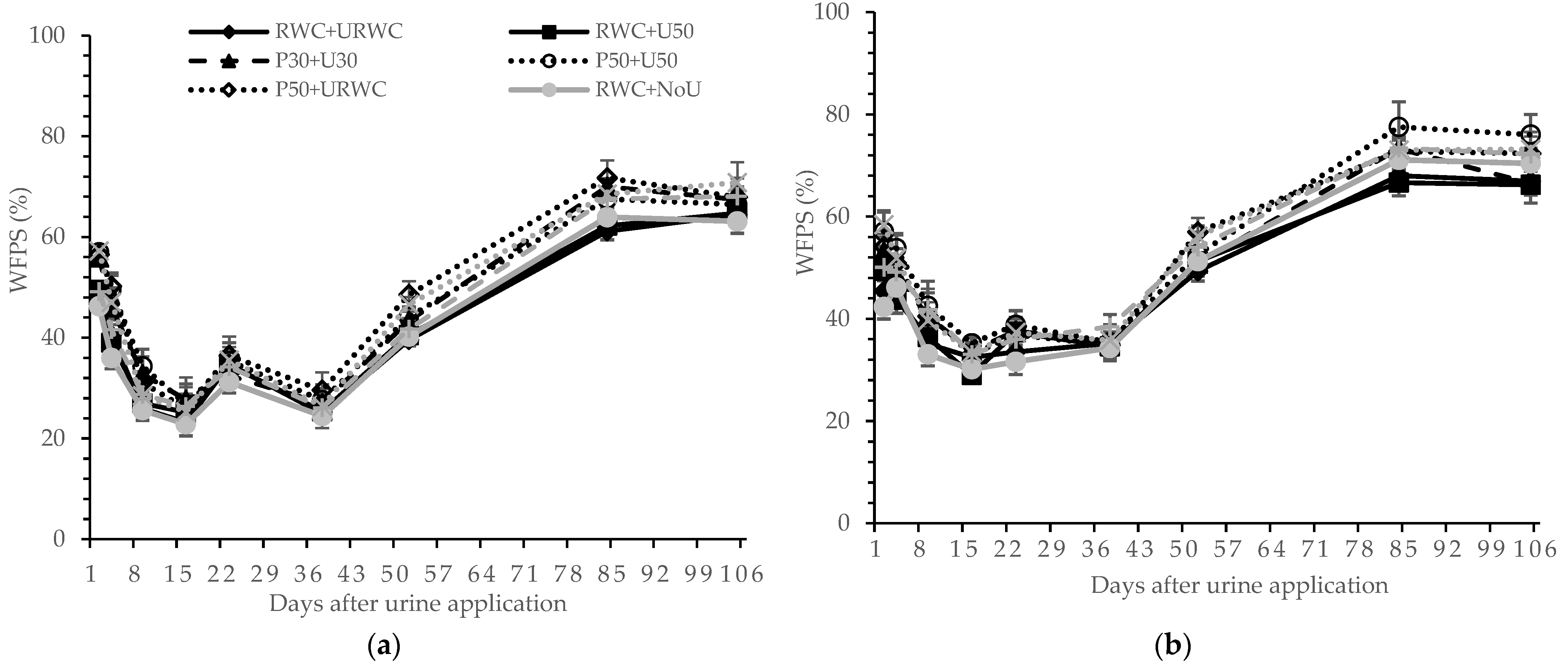 Agronomy 13 01447 g003 Agronomy 13 01447 g003