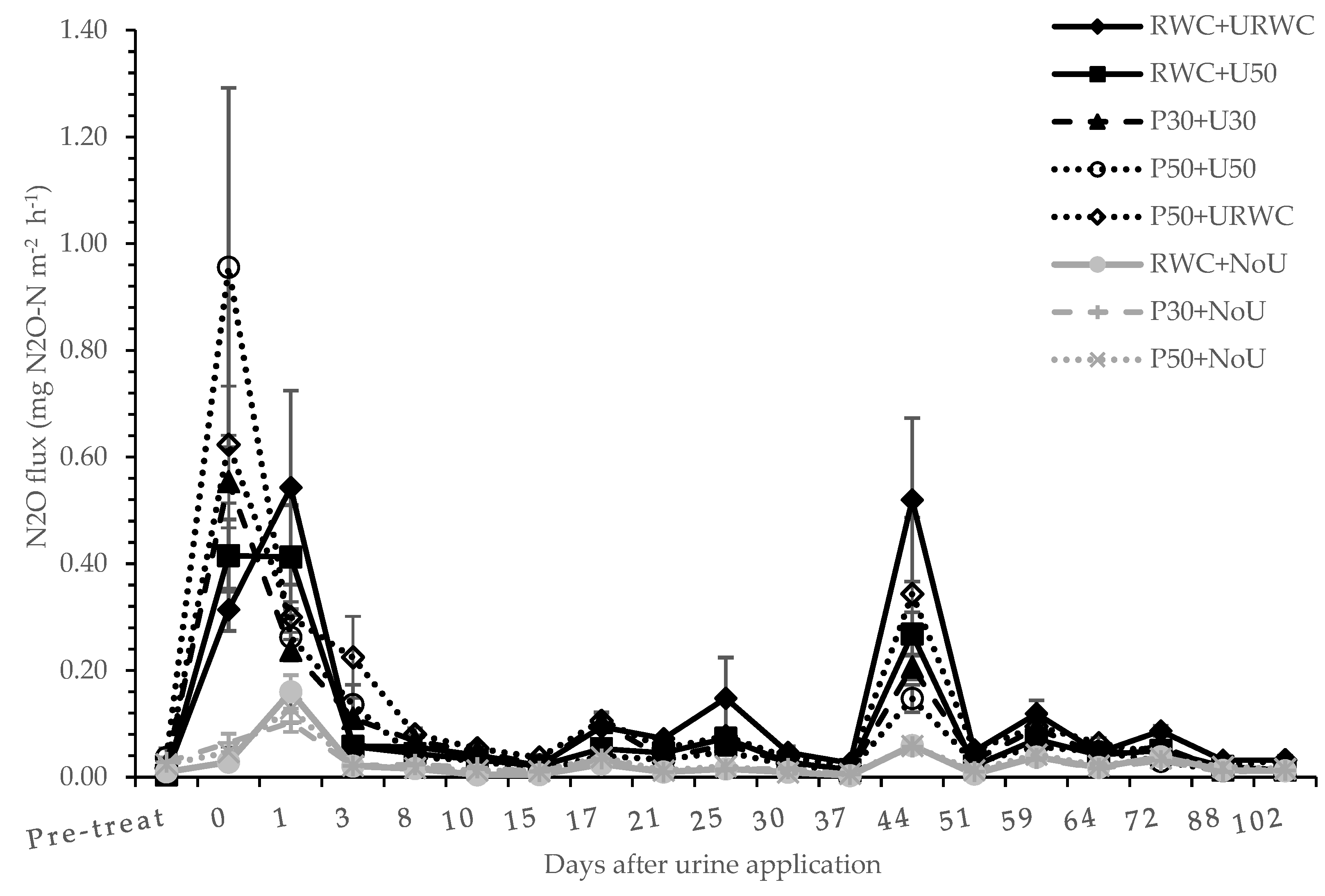 Agronomy 13 01447 g004 Agronomy 13 01447 g004