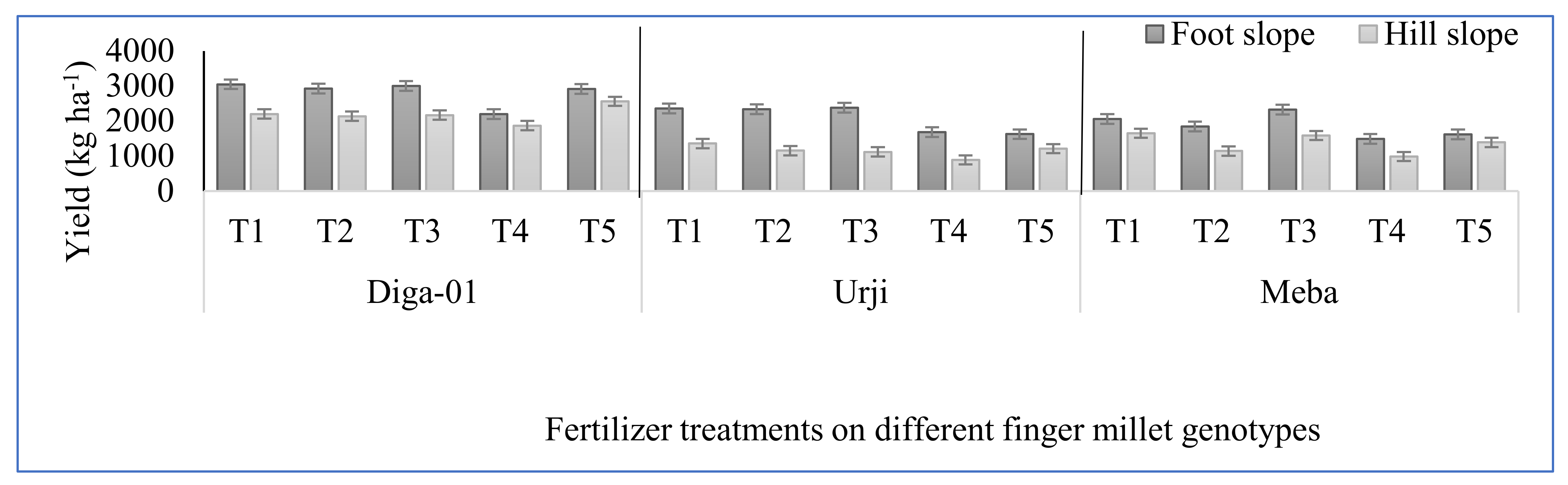 Agronomy 13 01452 g002 Agronomy 13 01452 g002