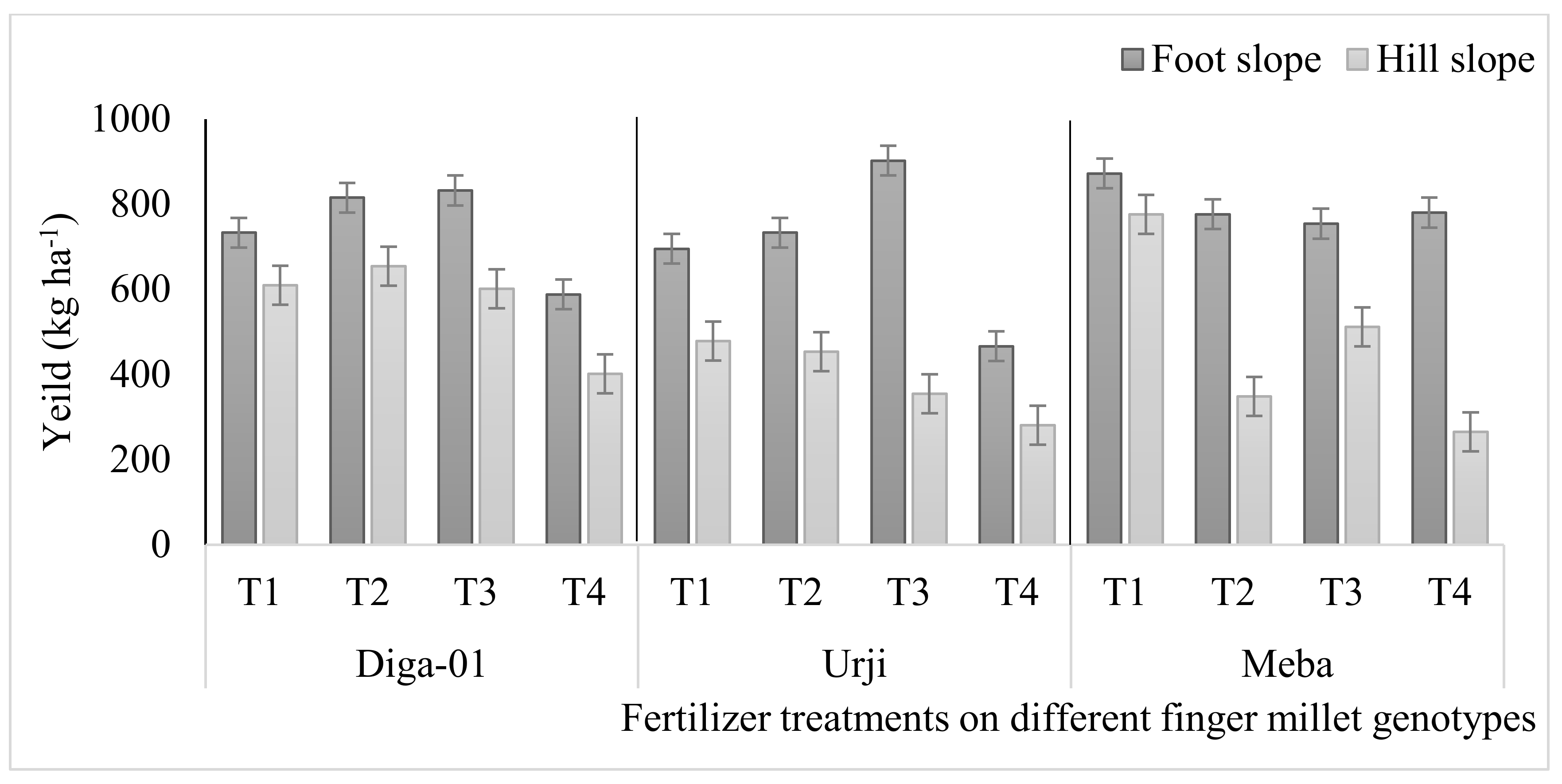 Agronomy 13 01452 g003 Agronomy 13 01452 g003