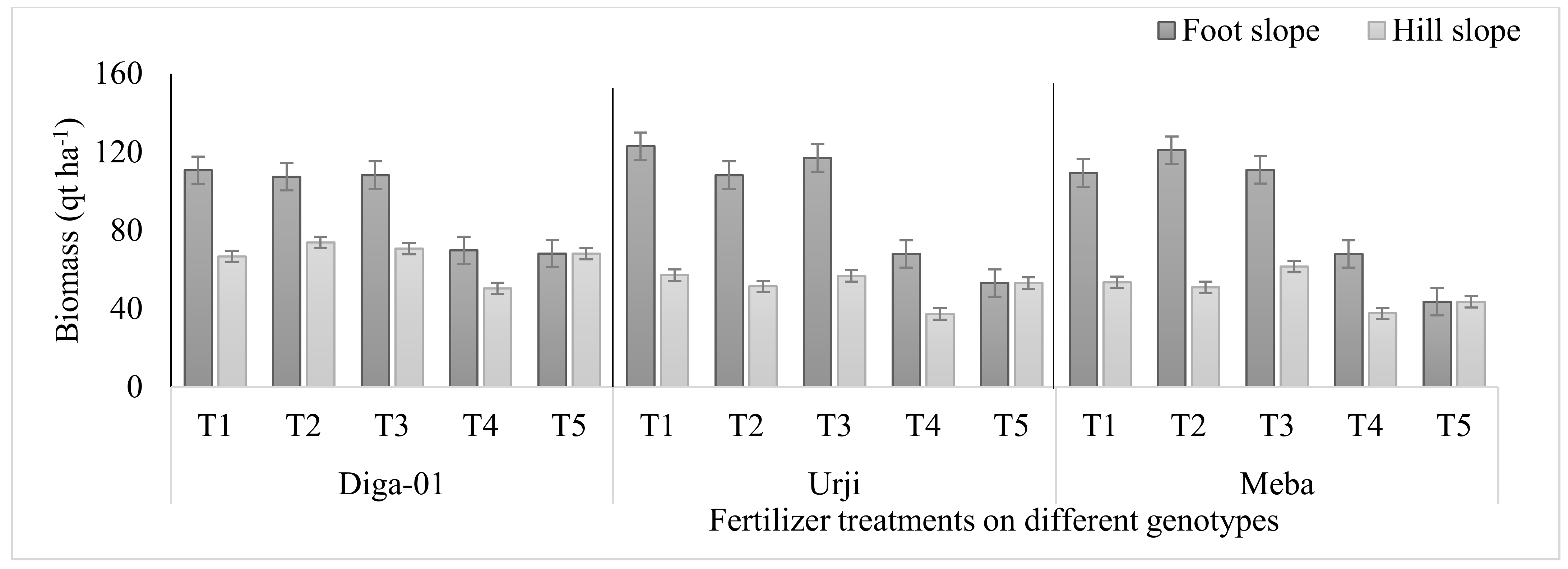 Agronomy 13 01452 g004 Agronomy 13 01452 g004