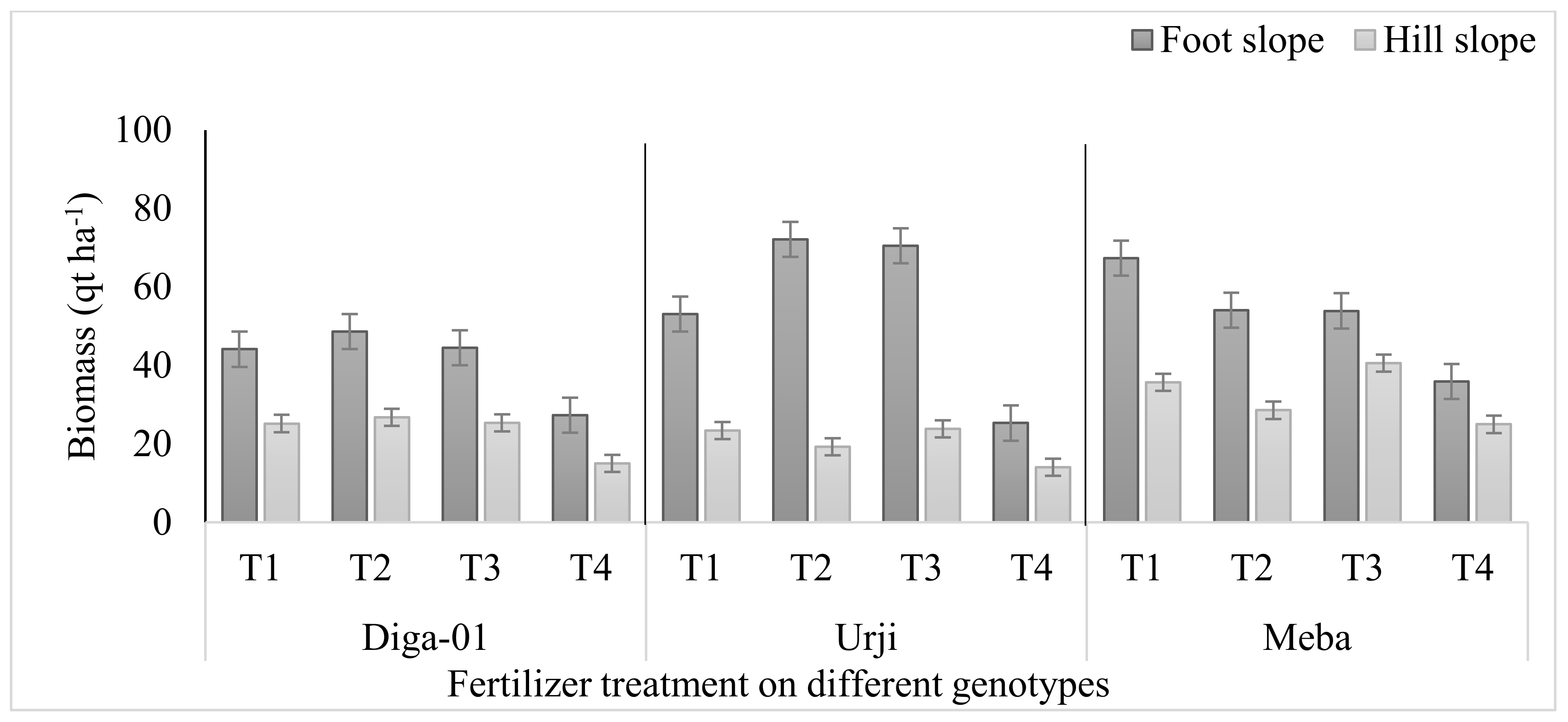 Agronomy 13 01452 g005 Agronomy 13 01452 g005