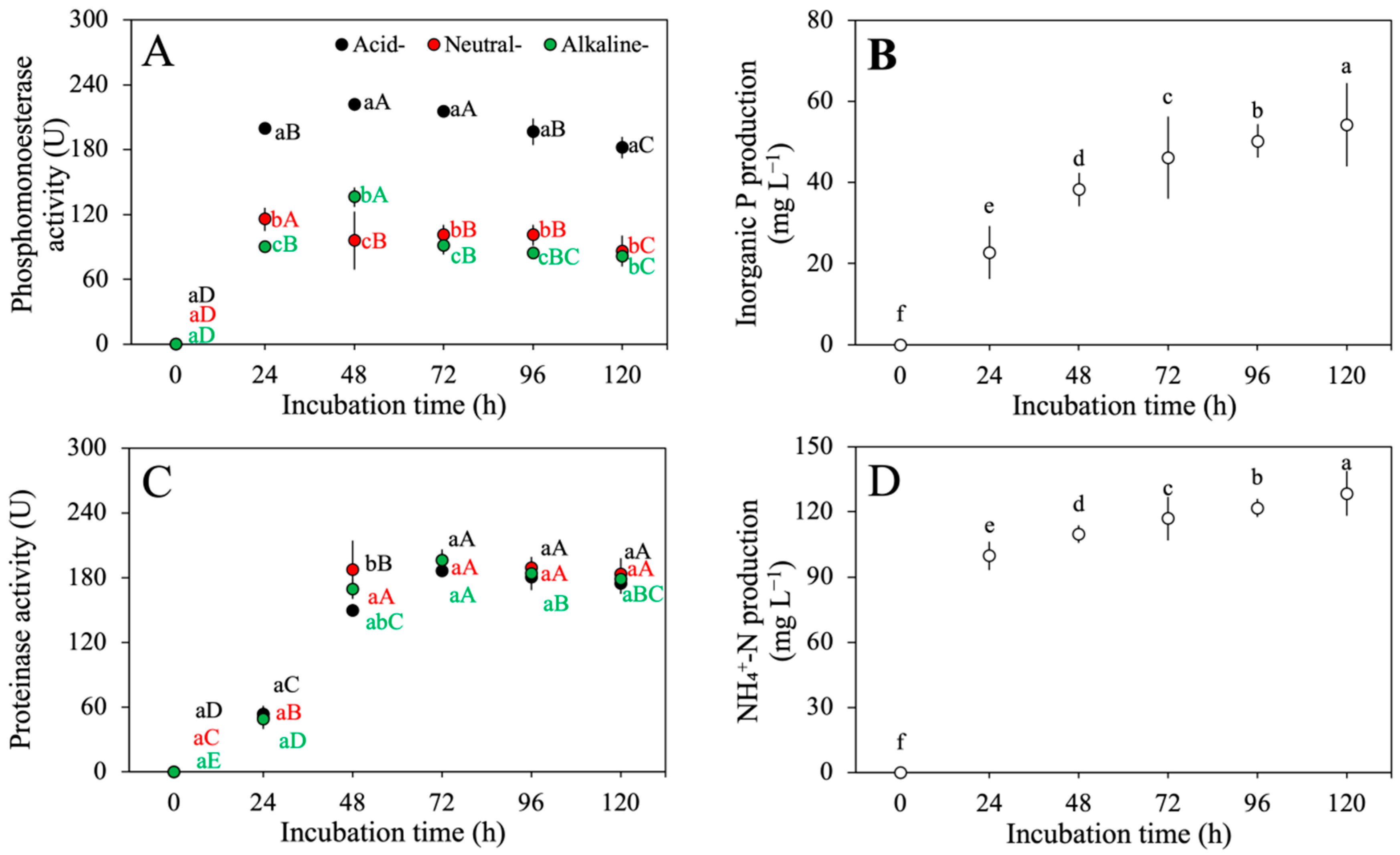 Agronomy 13 01453 g002 Agronomy 13 01453 g002