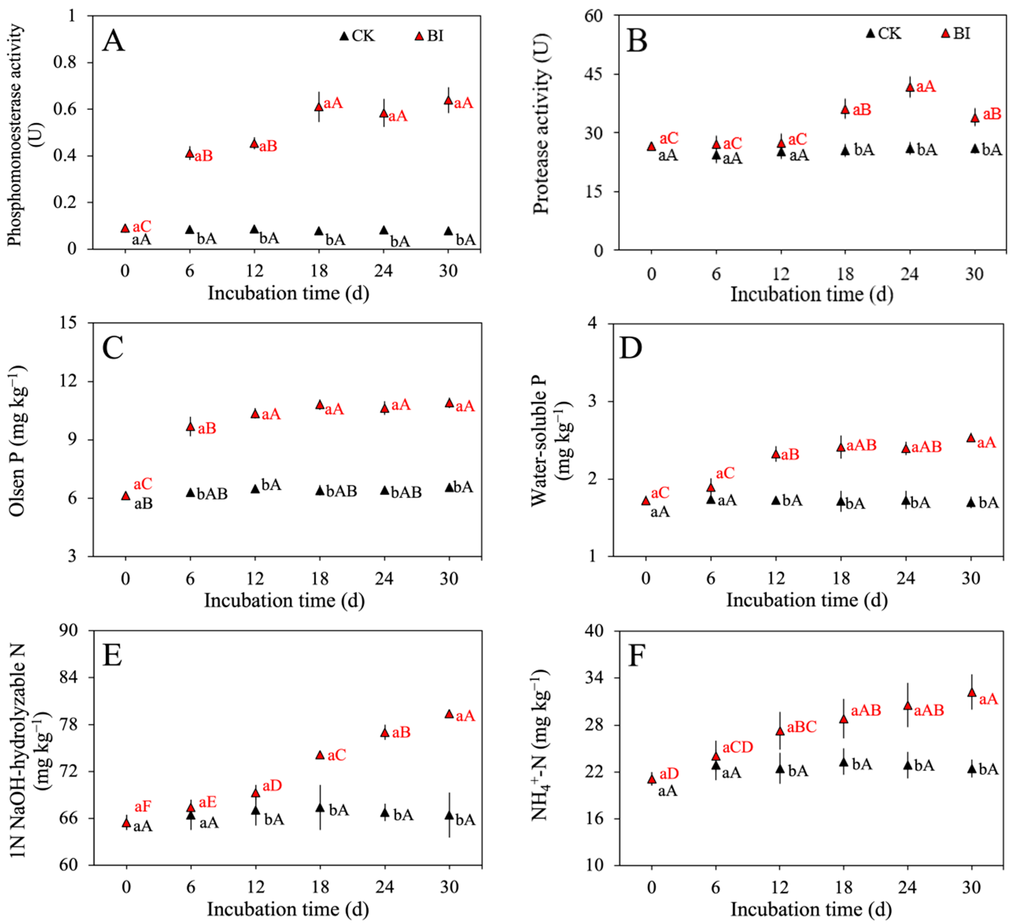 Agronomy 13 01453 g003 Agronomy 13 01453 g003