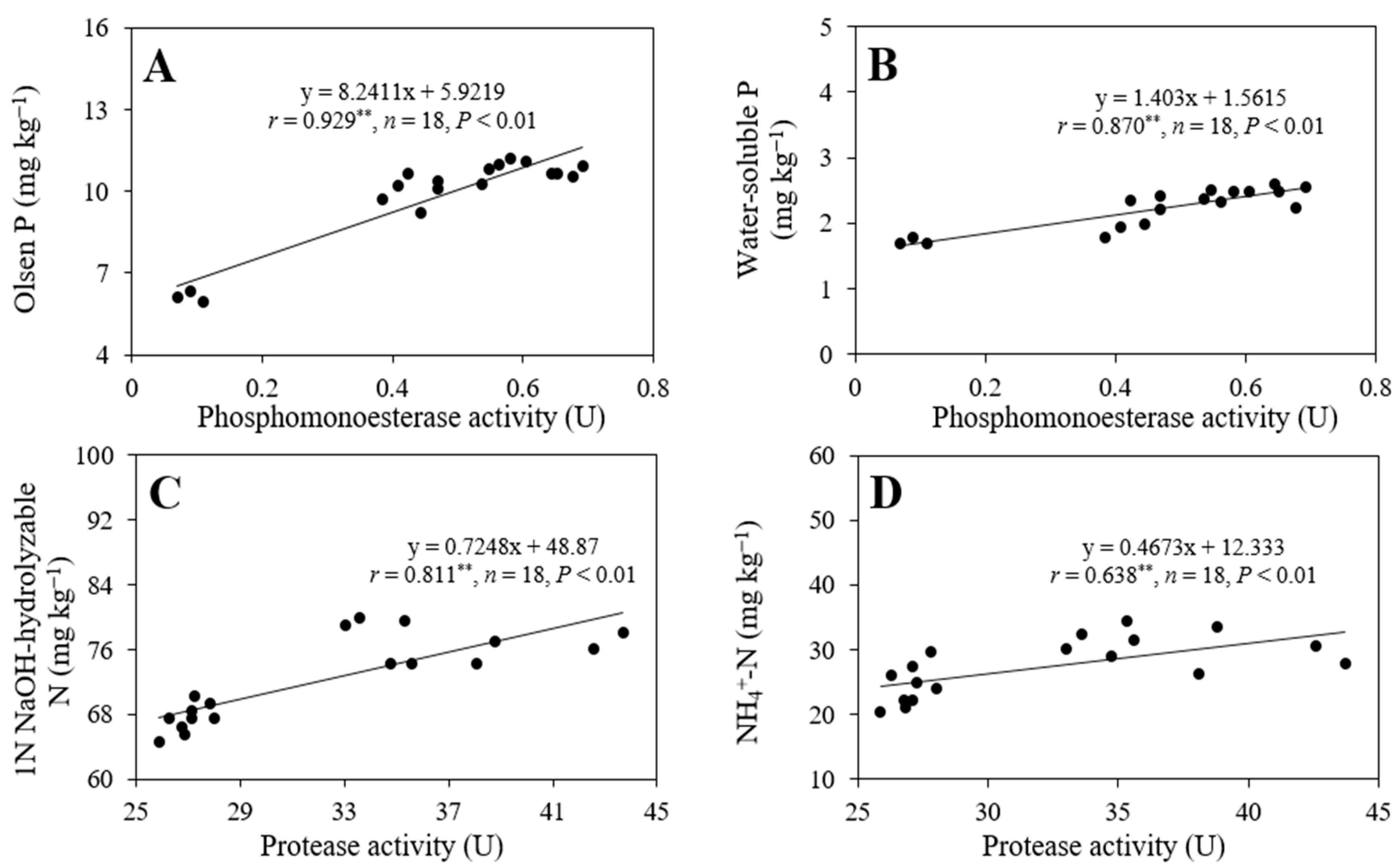 Agronomy 13 01453 g004 Agronomy 13 01453 g004