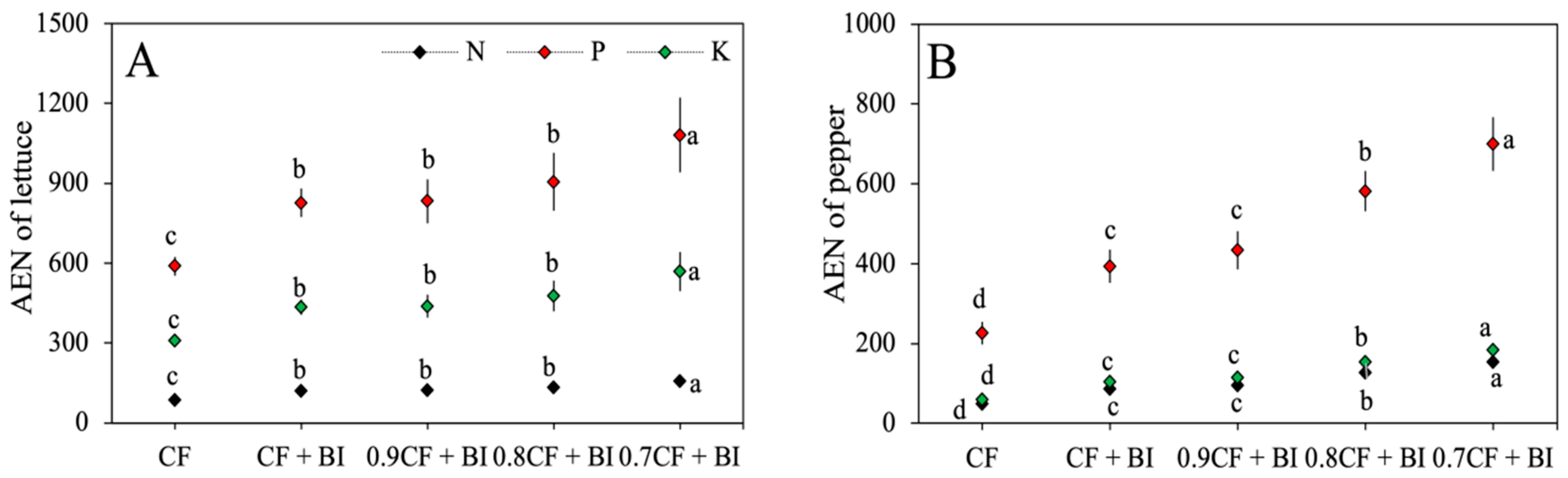 Agronomy 13 01453 g005 Agronomy 13 01453 g005
