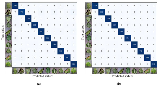 Tomato Leaf Disease Identification Method Based on Improved YOLOX