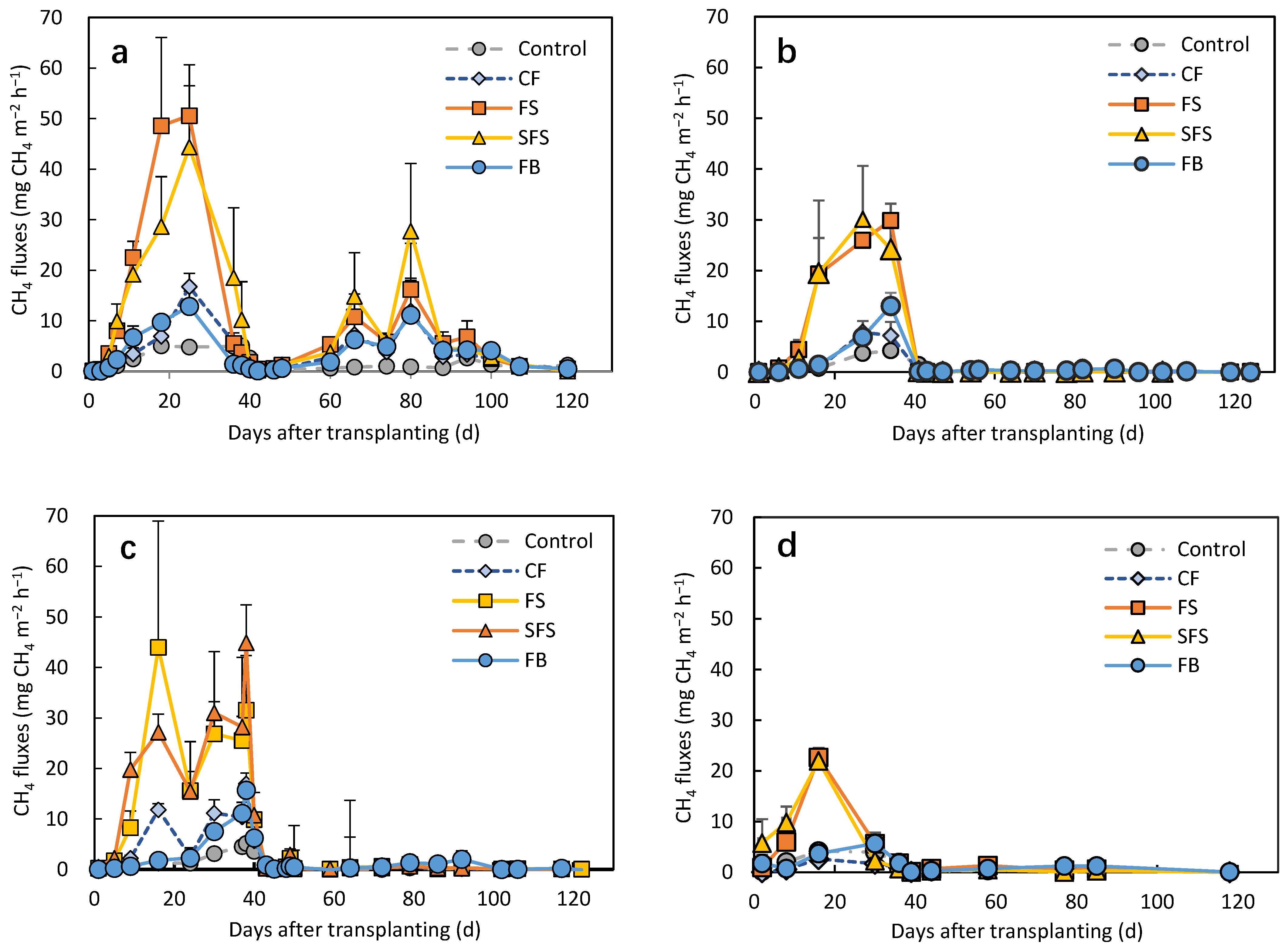 Agronomy 13 01456 g001 Agronomy 13 01456 g001