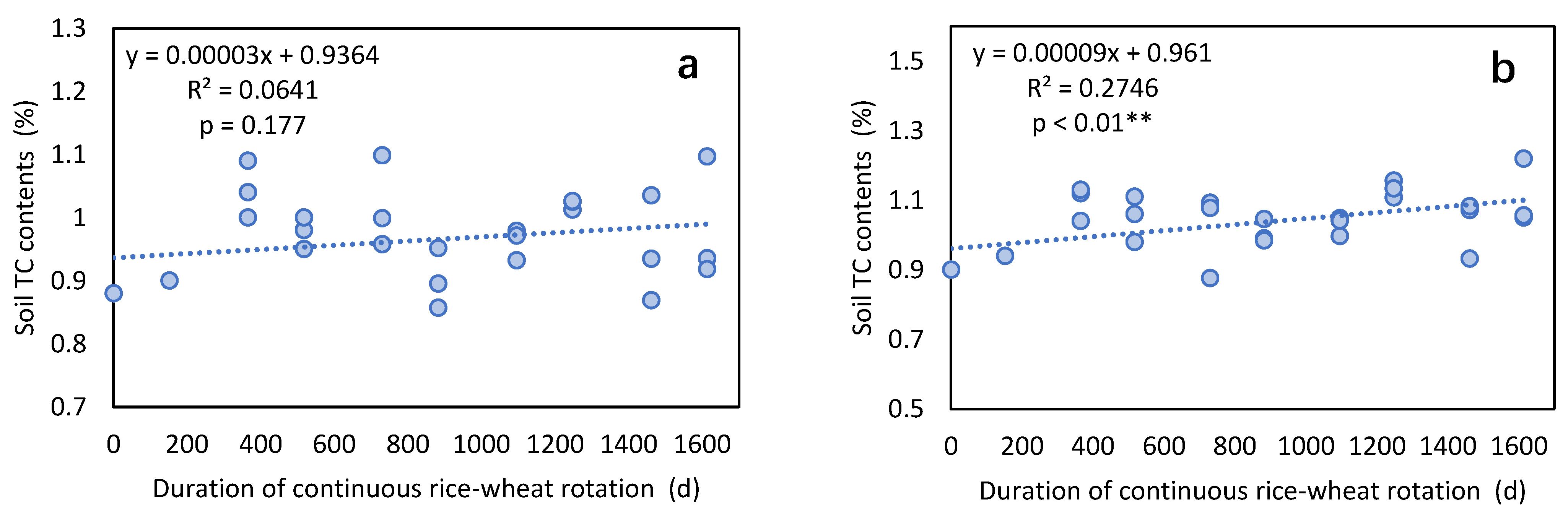 Agronomy 13 01456 g003a Agronomy 13 01456 g003a