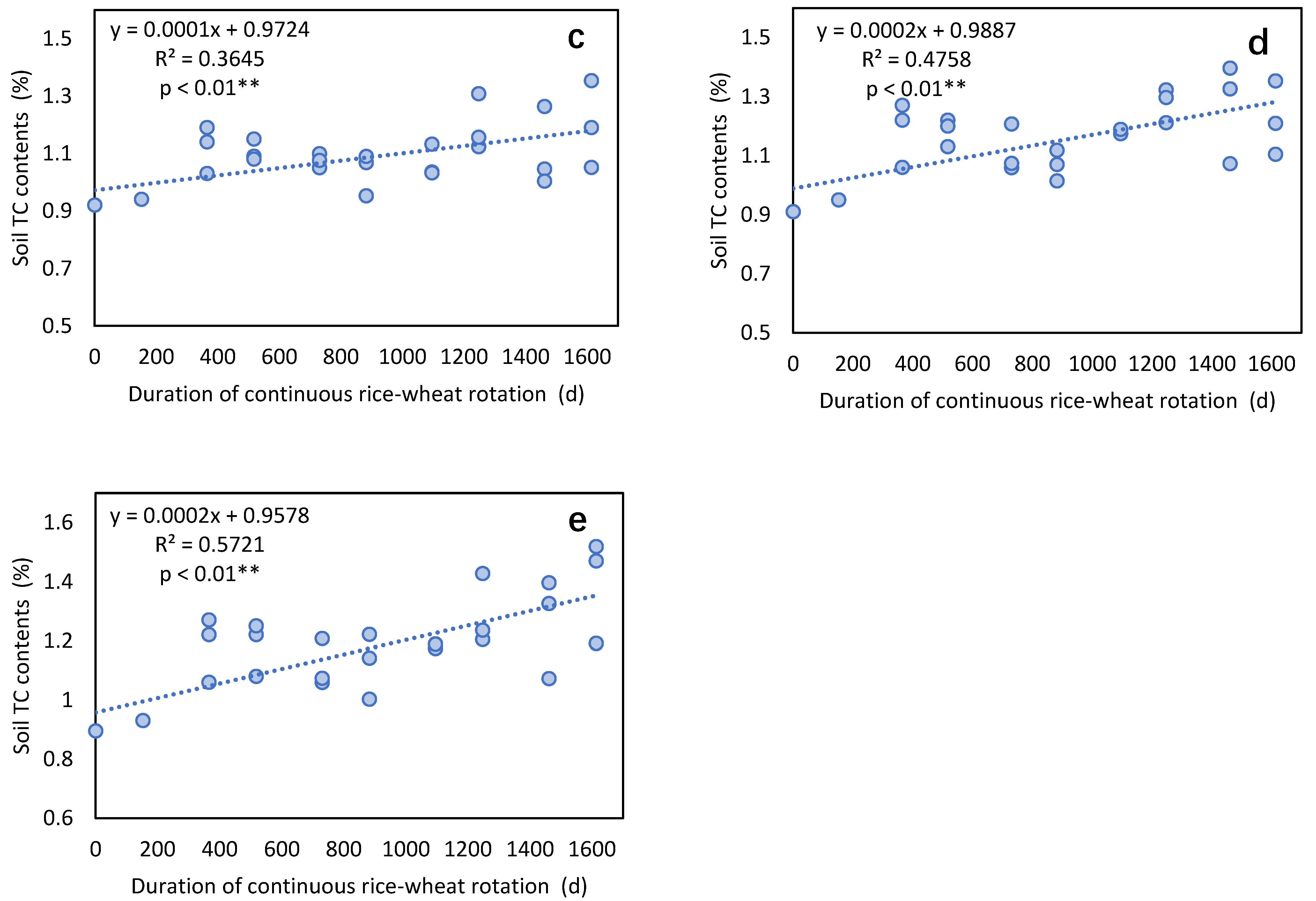 Agronomy 13 01456 g003b Agronomy 13 01456 g003b