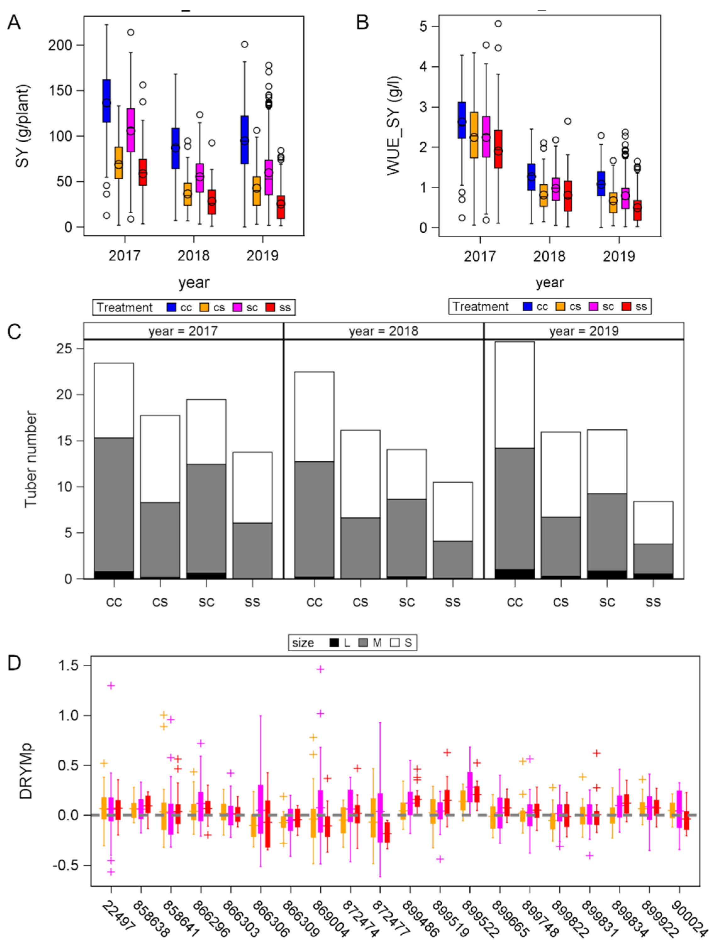 Agronomy 13 01457 g002
