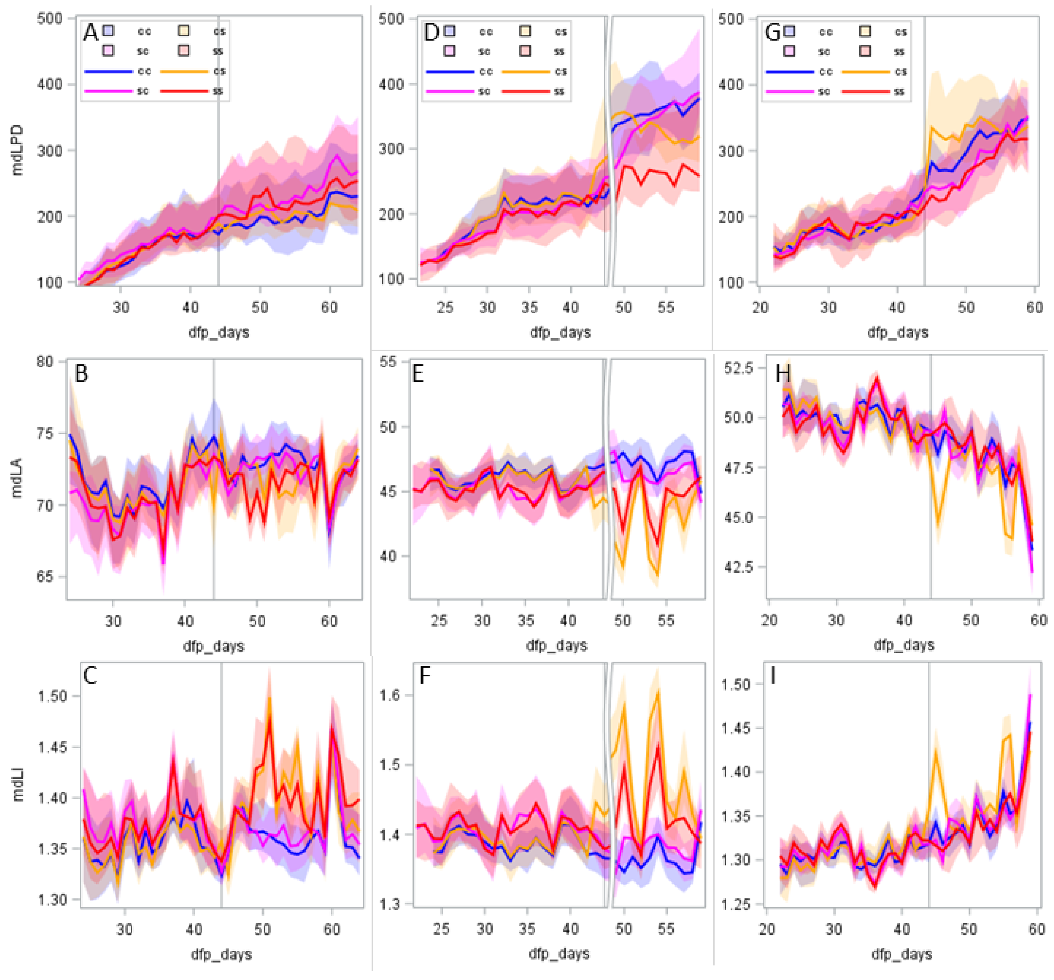 Agronomy 13 01457 g003