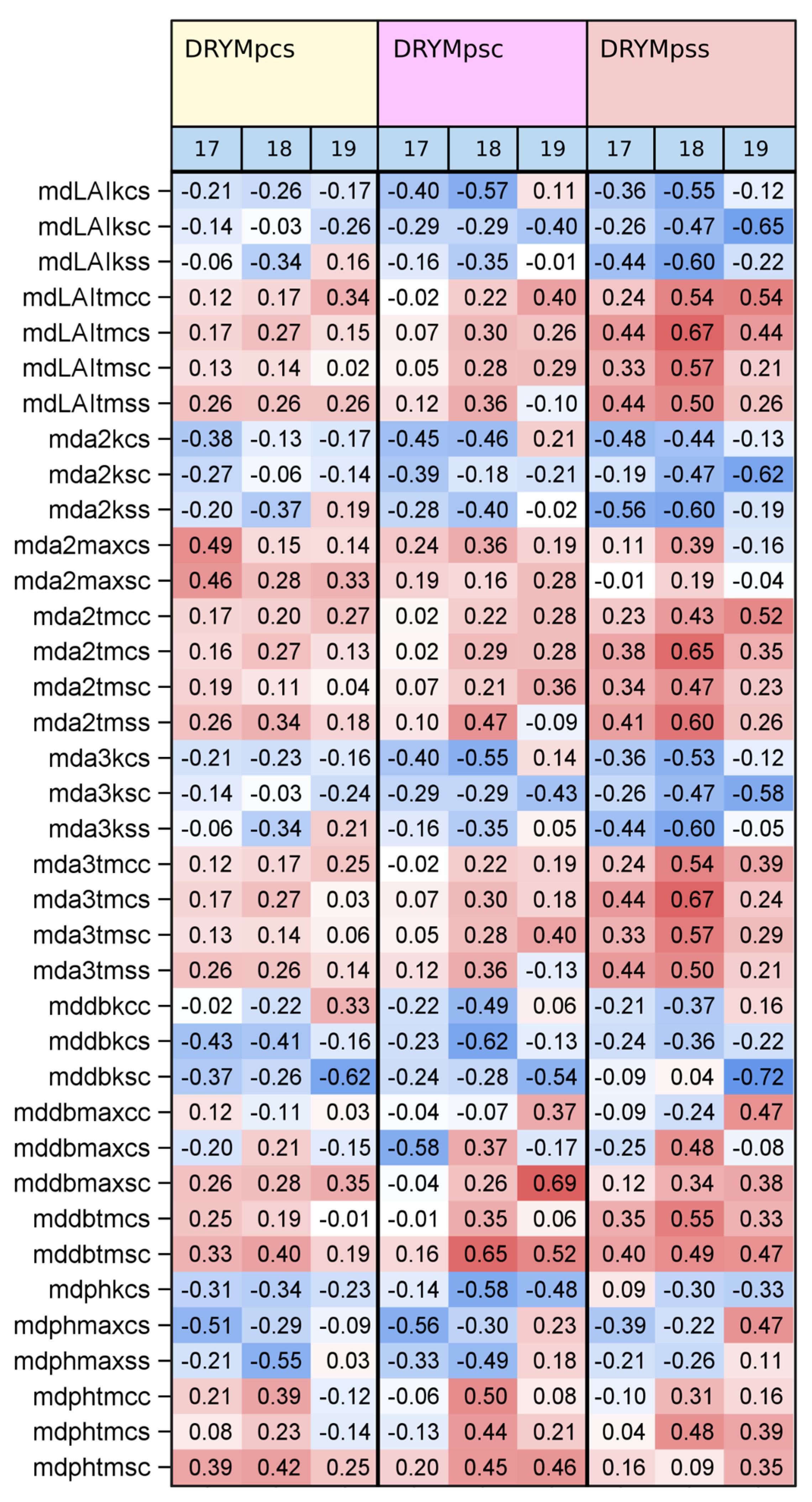 Agronomy 13 01457 g005