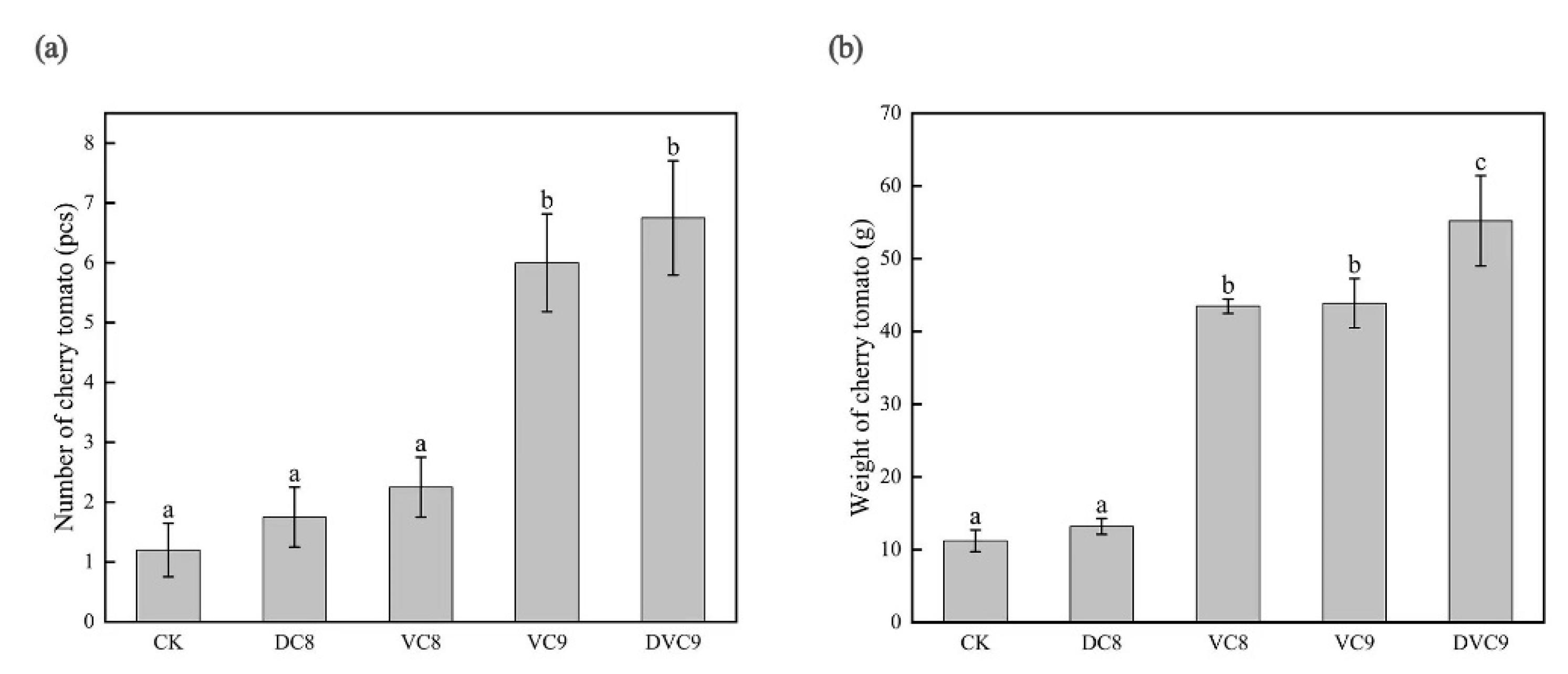 Agronomy 13 01458 g002 Agronomy 13 01458 g002