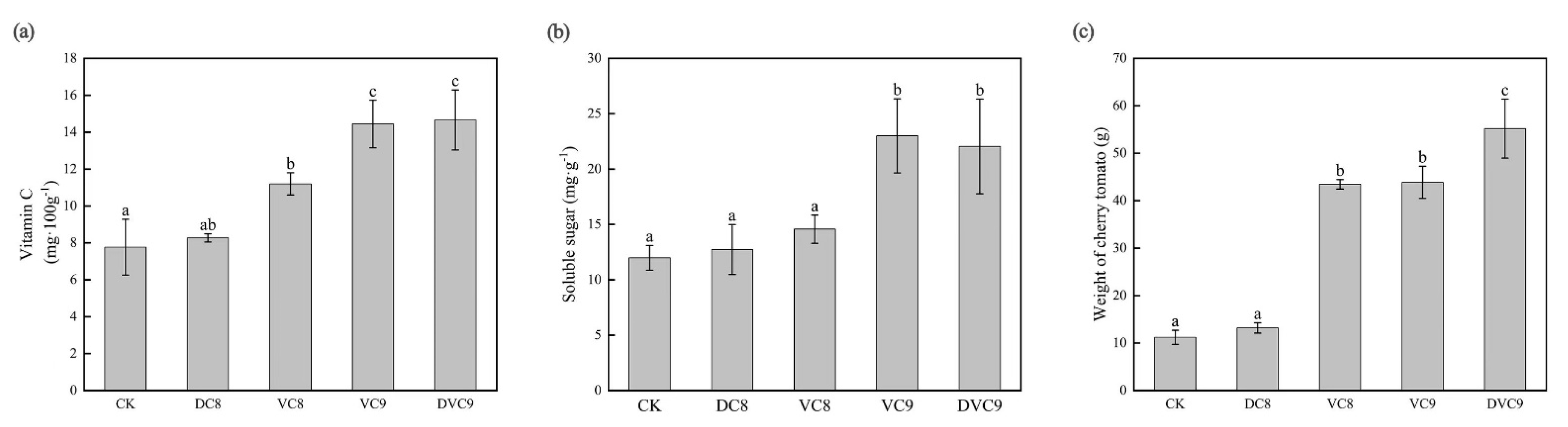 Agronomy 13 01458 g003 Agronomy 13 01458 g003