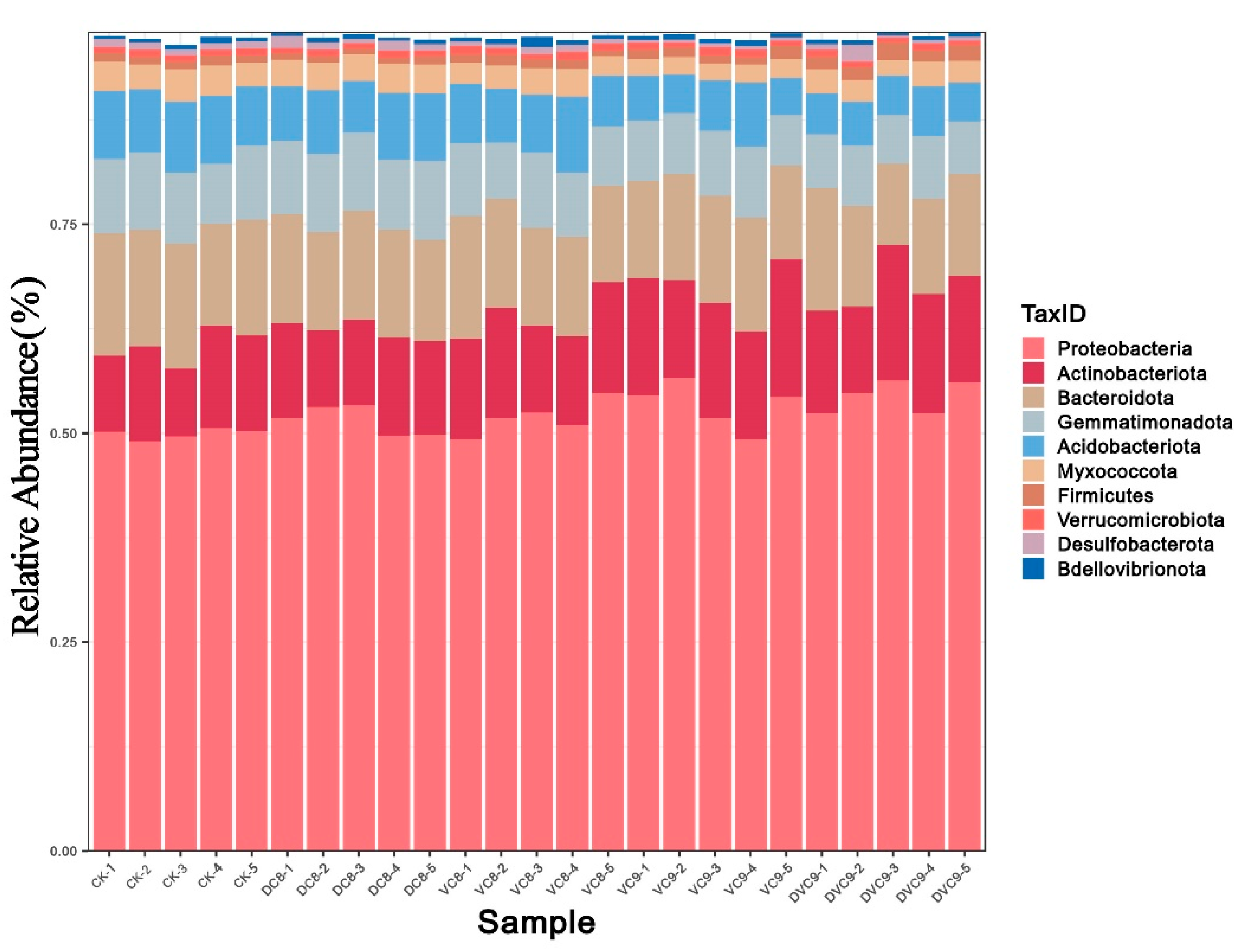 Agronomy 13 01458 g006 Agronomy 13 01458 g006