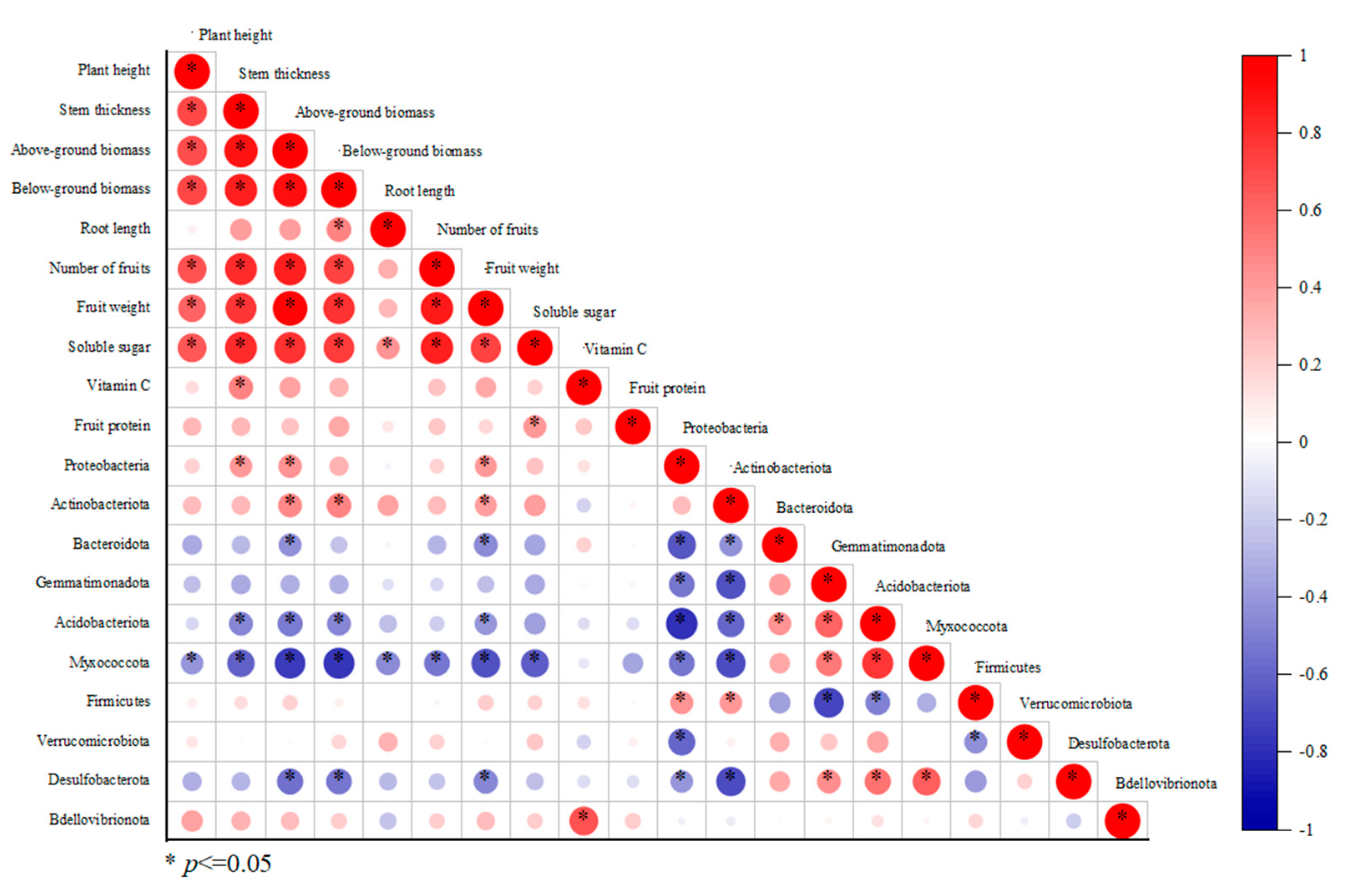Agronomy 13 01458 g008 Agronomy 13 01458 g008