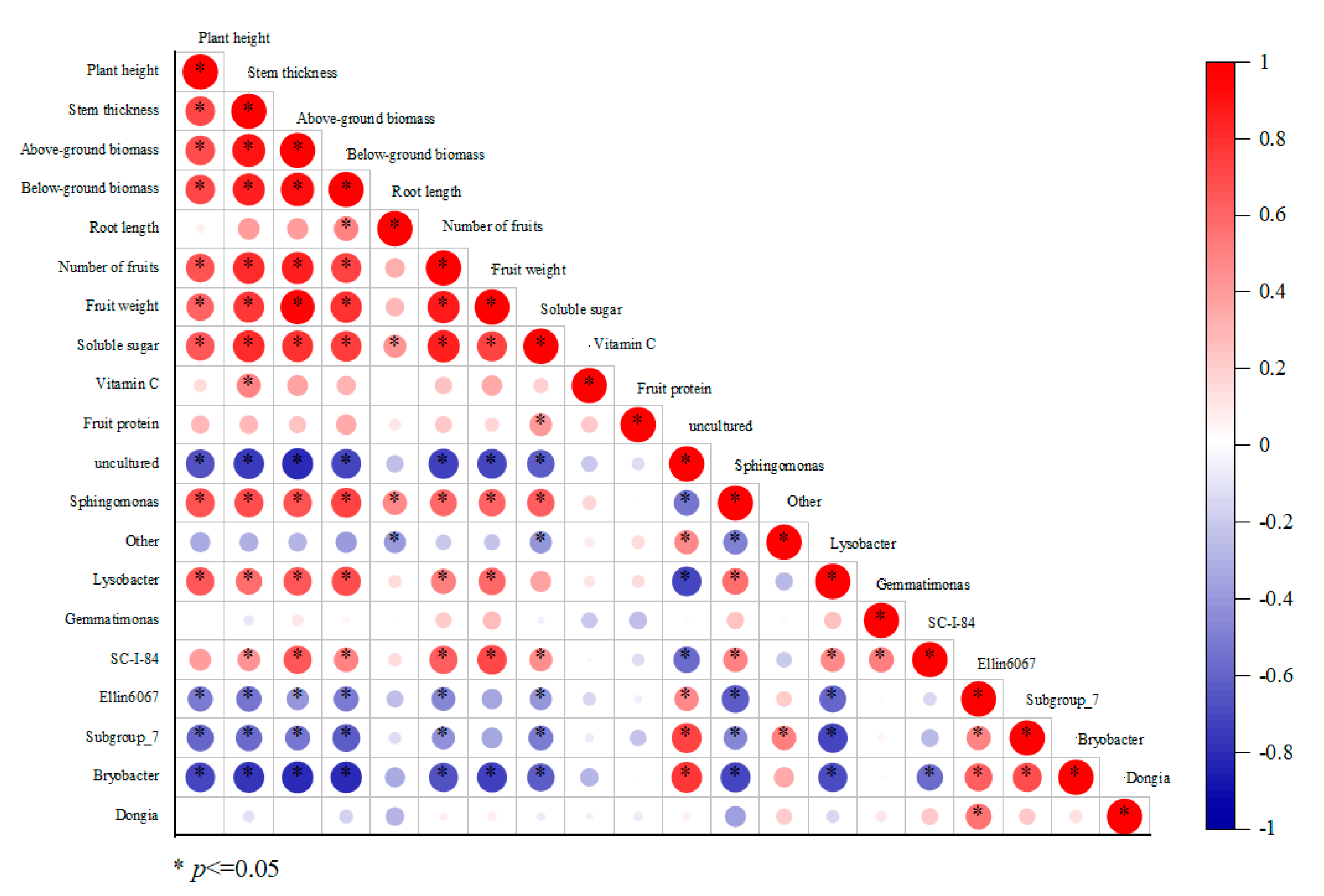 Agronomy 13 01458 g009 Agronomy 13 01458 g009