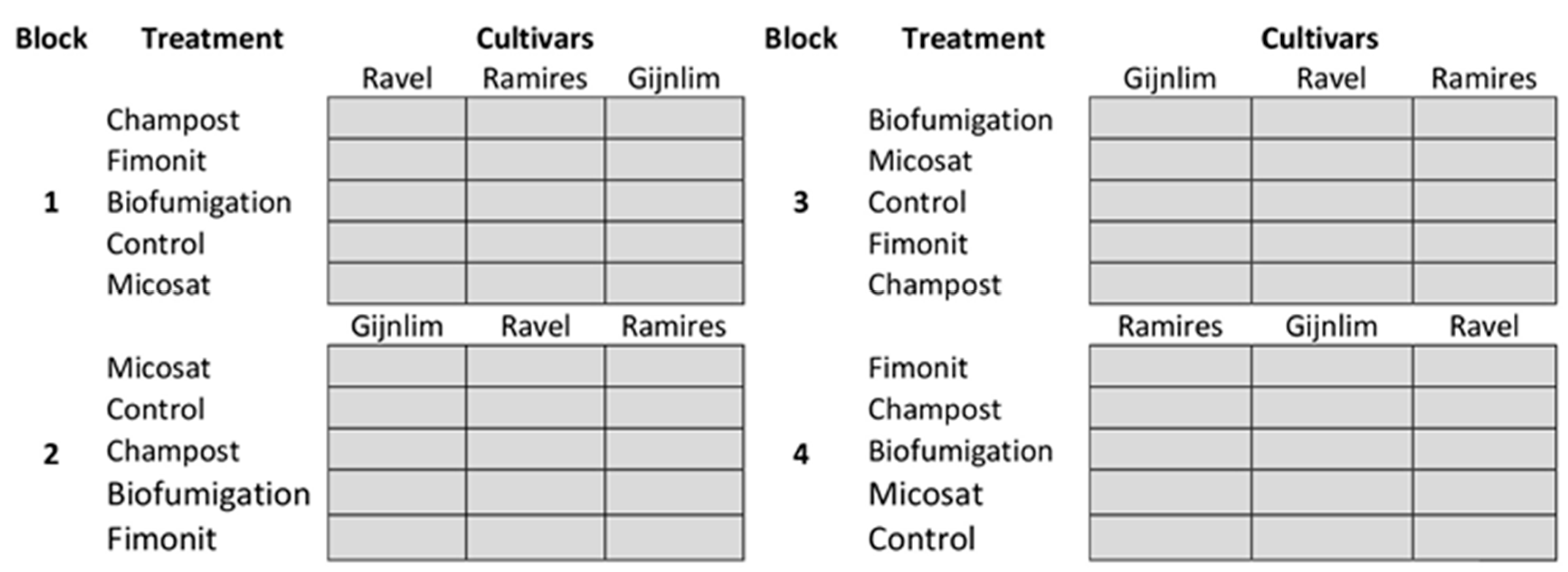 Agronomy 13 01464 g001 Agronomy 13 01464 g001