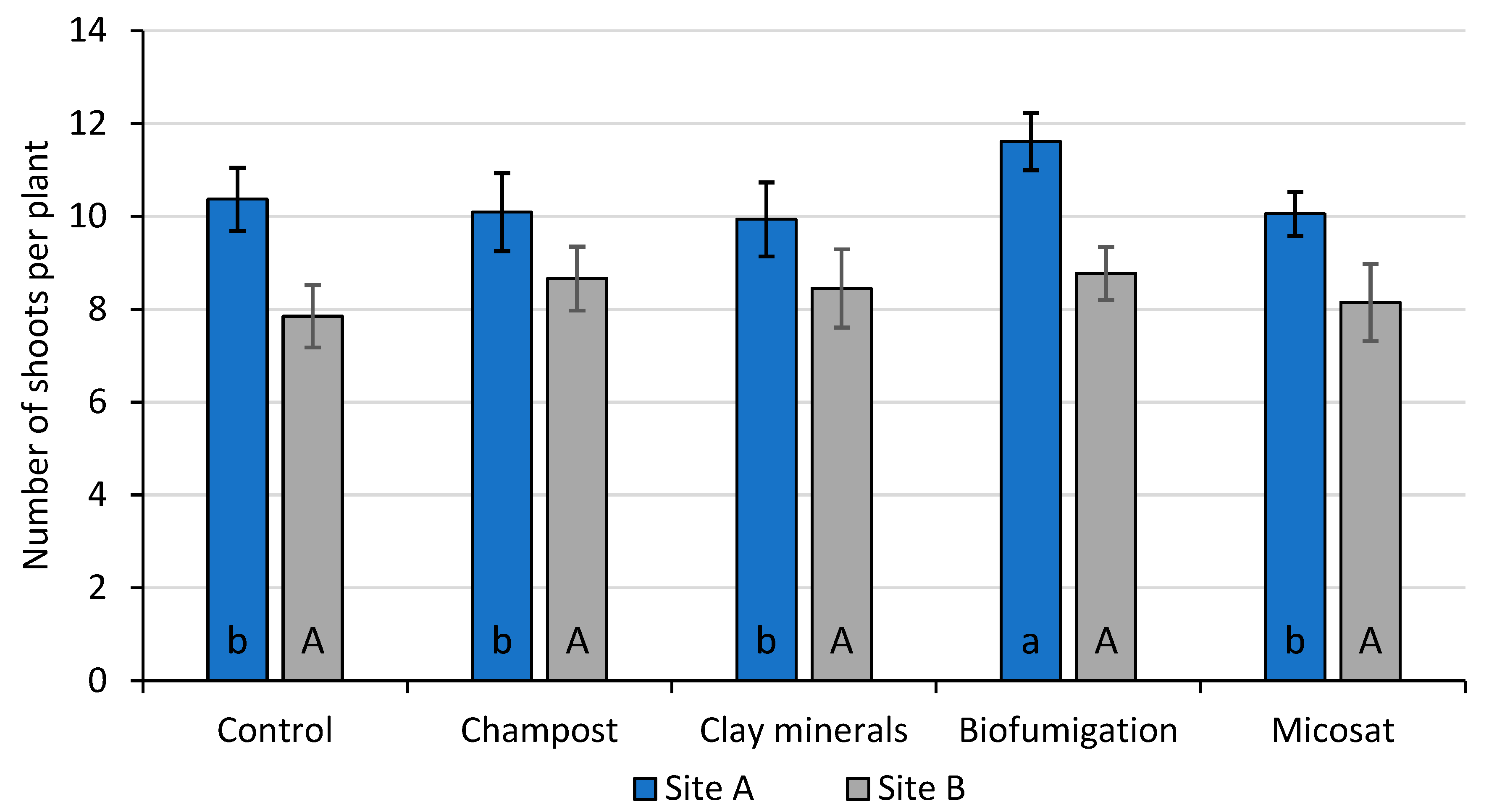 Agronomy 13 01464 g002 Agronomy 13 01464 g002