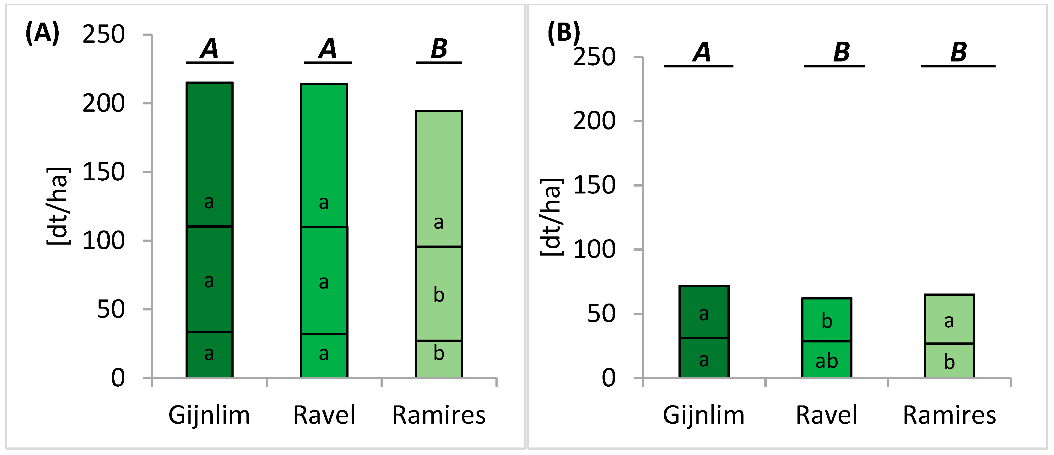 Agronomy 13 01464 g004 Agronomy 13 01464 g004