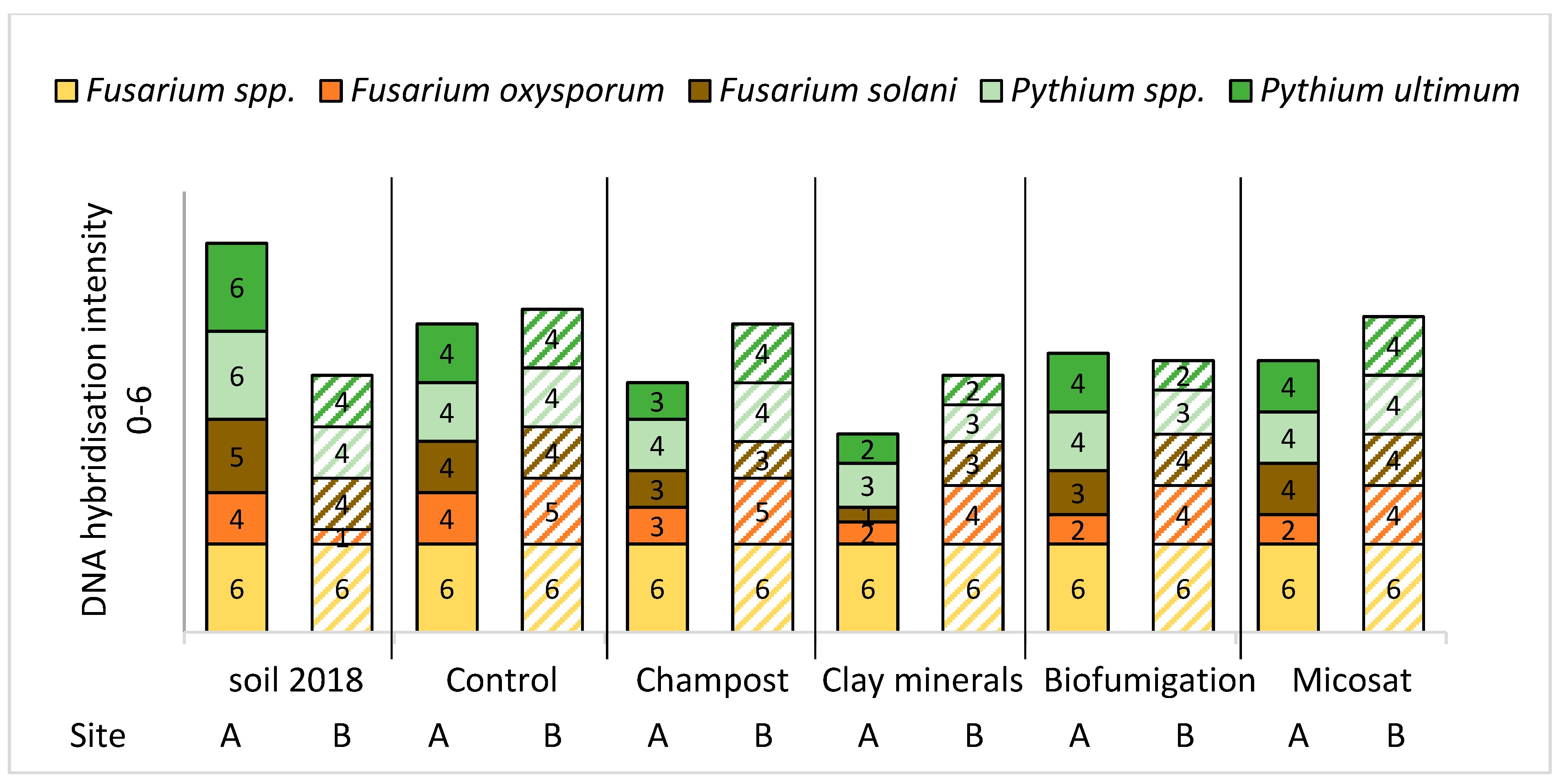 Agronomy 13 01464 g005 Agronomy 13 01464 g005