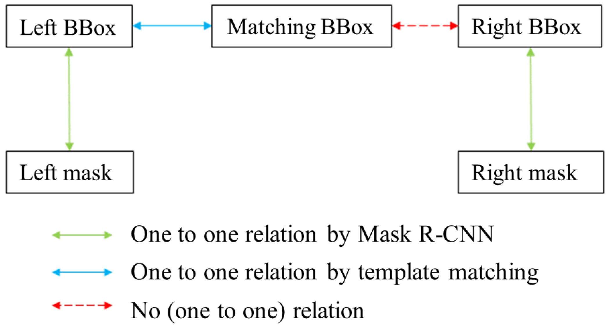 Agronomy 13 01469 g009 Agronomy 13 01469 g009