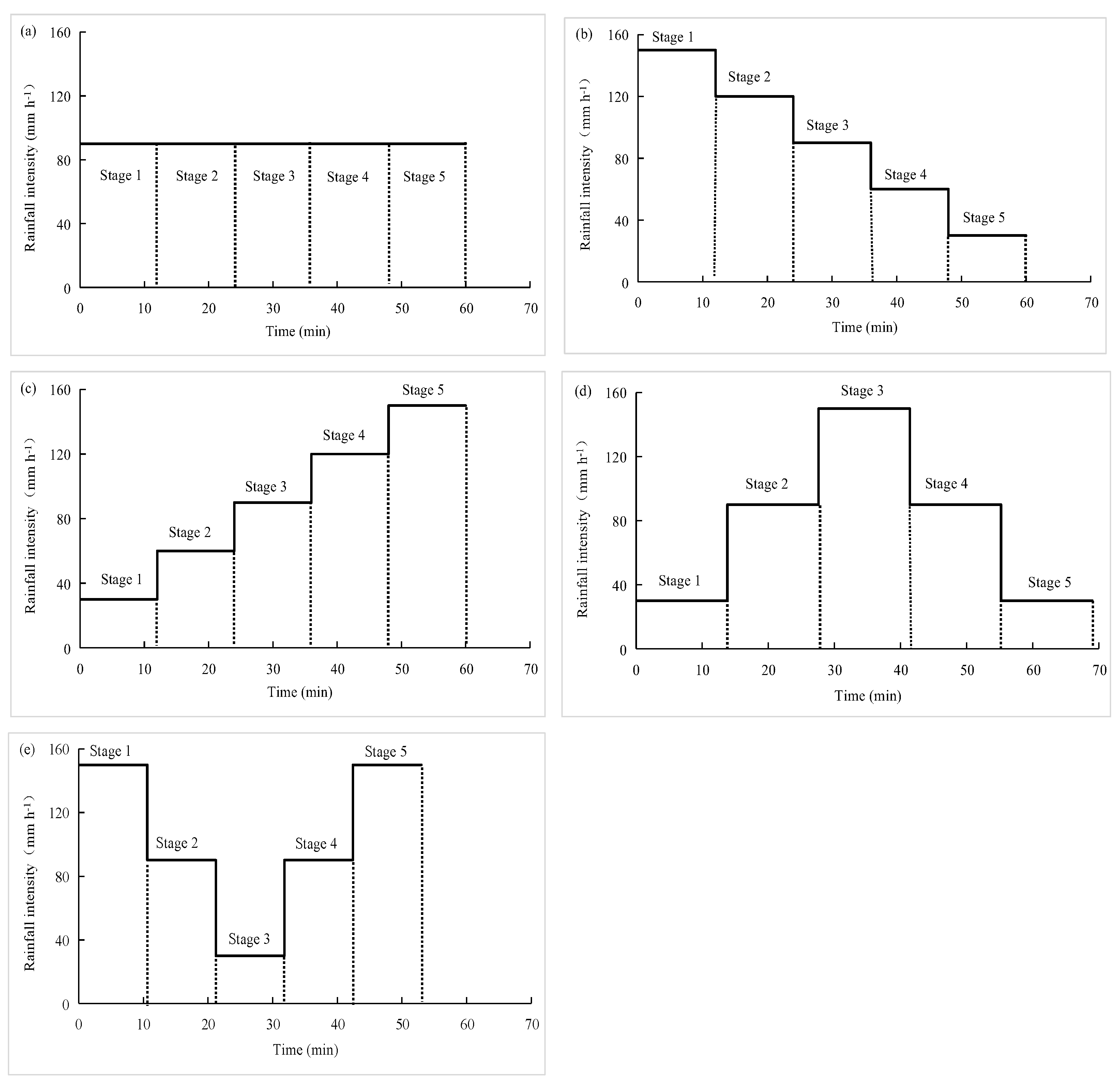 Agronomy 13 01472 g002 Agronomy 13 01472 g002