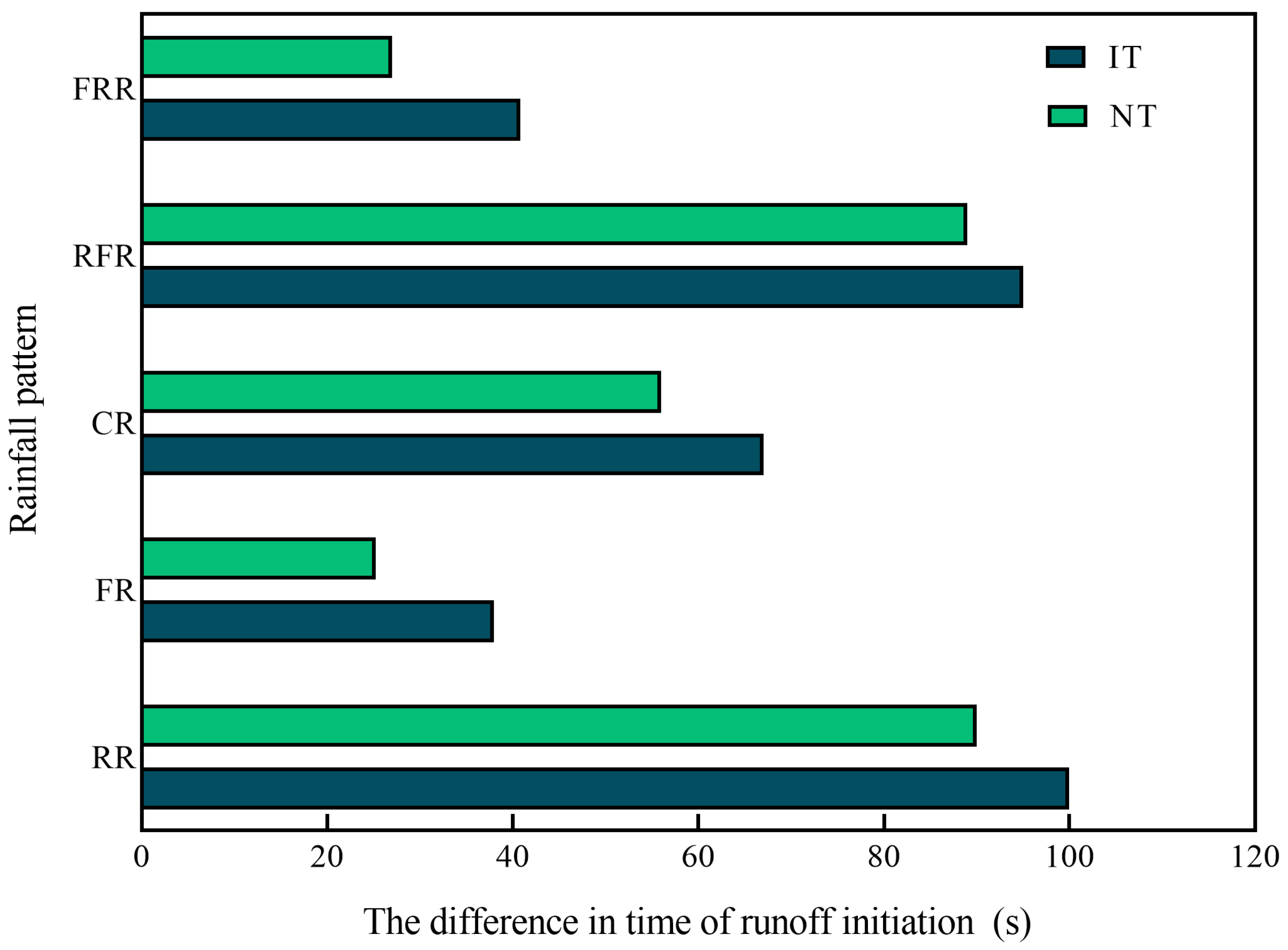 Agronomy 13 01472 g003 Agronomy 13 01472 g003