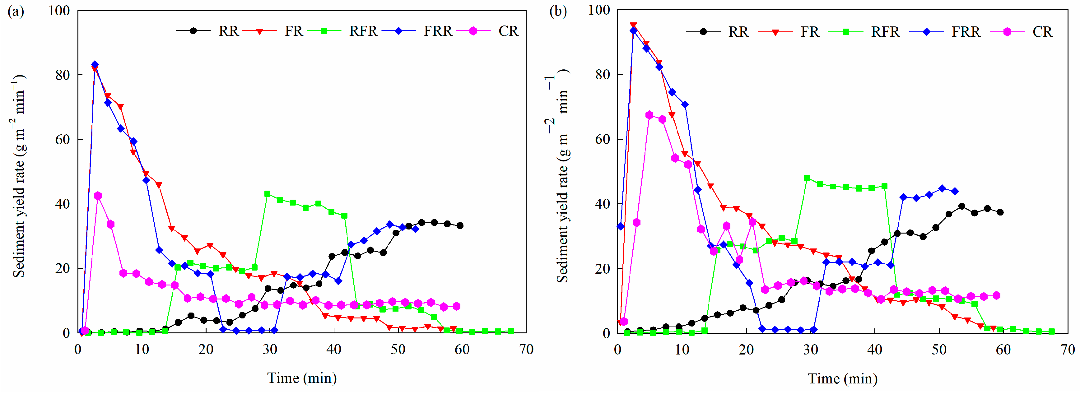 Agronomy 13 01472 g005 Agronomy 13 01472 g005