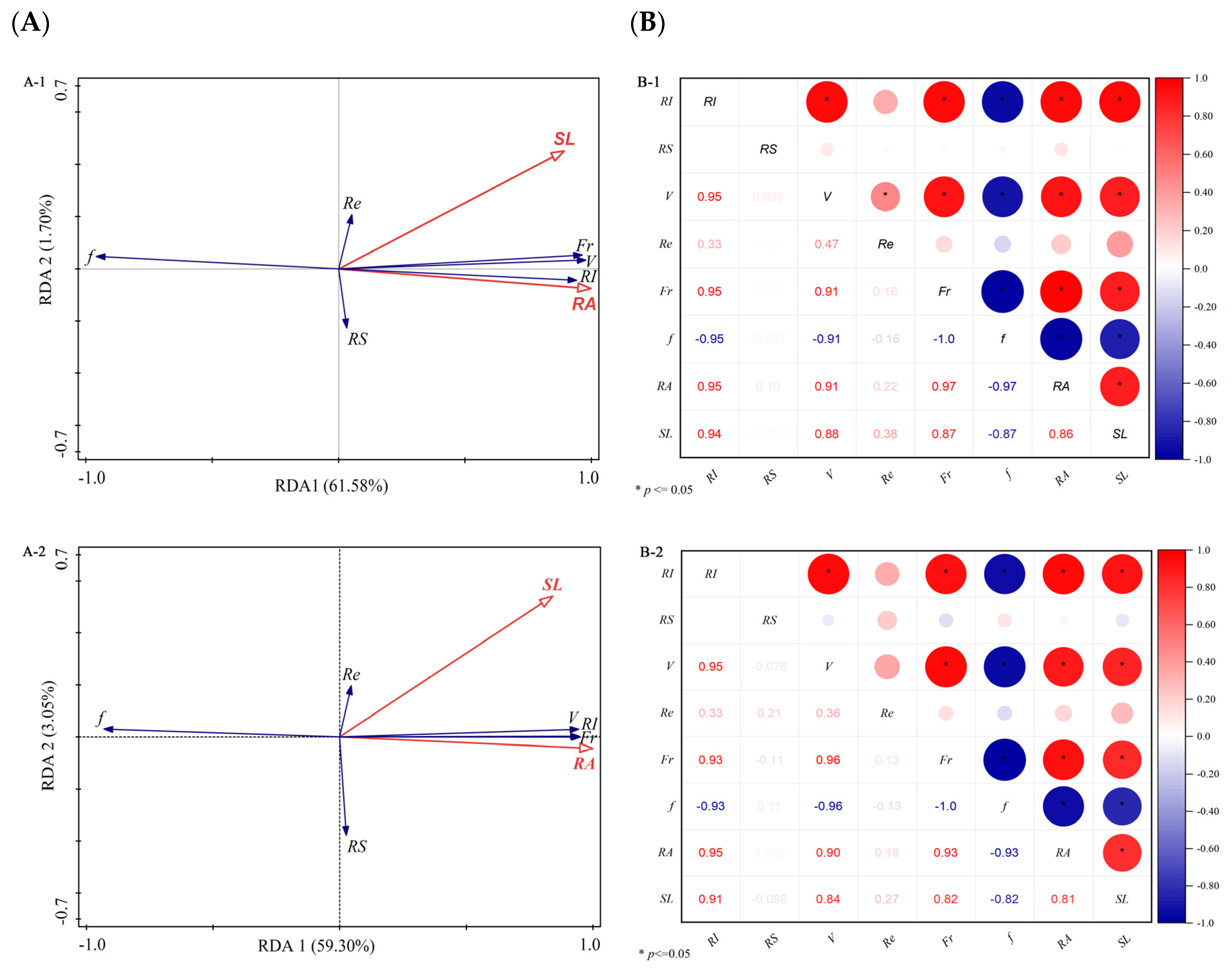 Agronomy 13 01472 g006 Agronomy 13 01472 g006