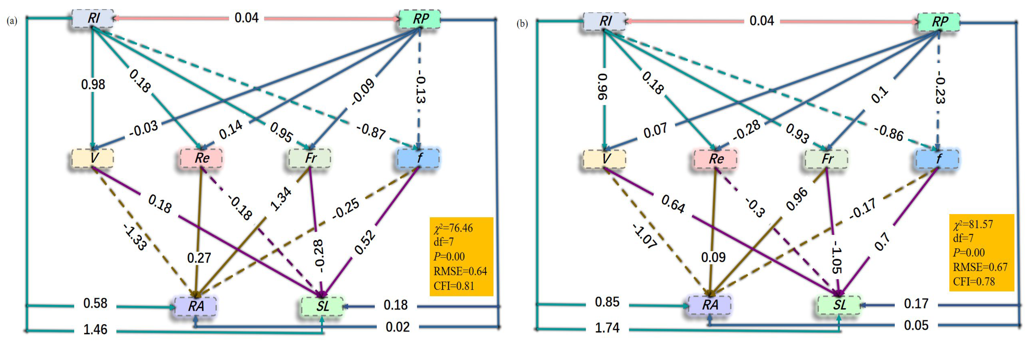 Agronomy 13 01472 g007 Agronomy 13 01472 g007