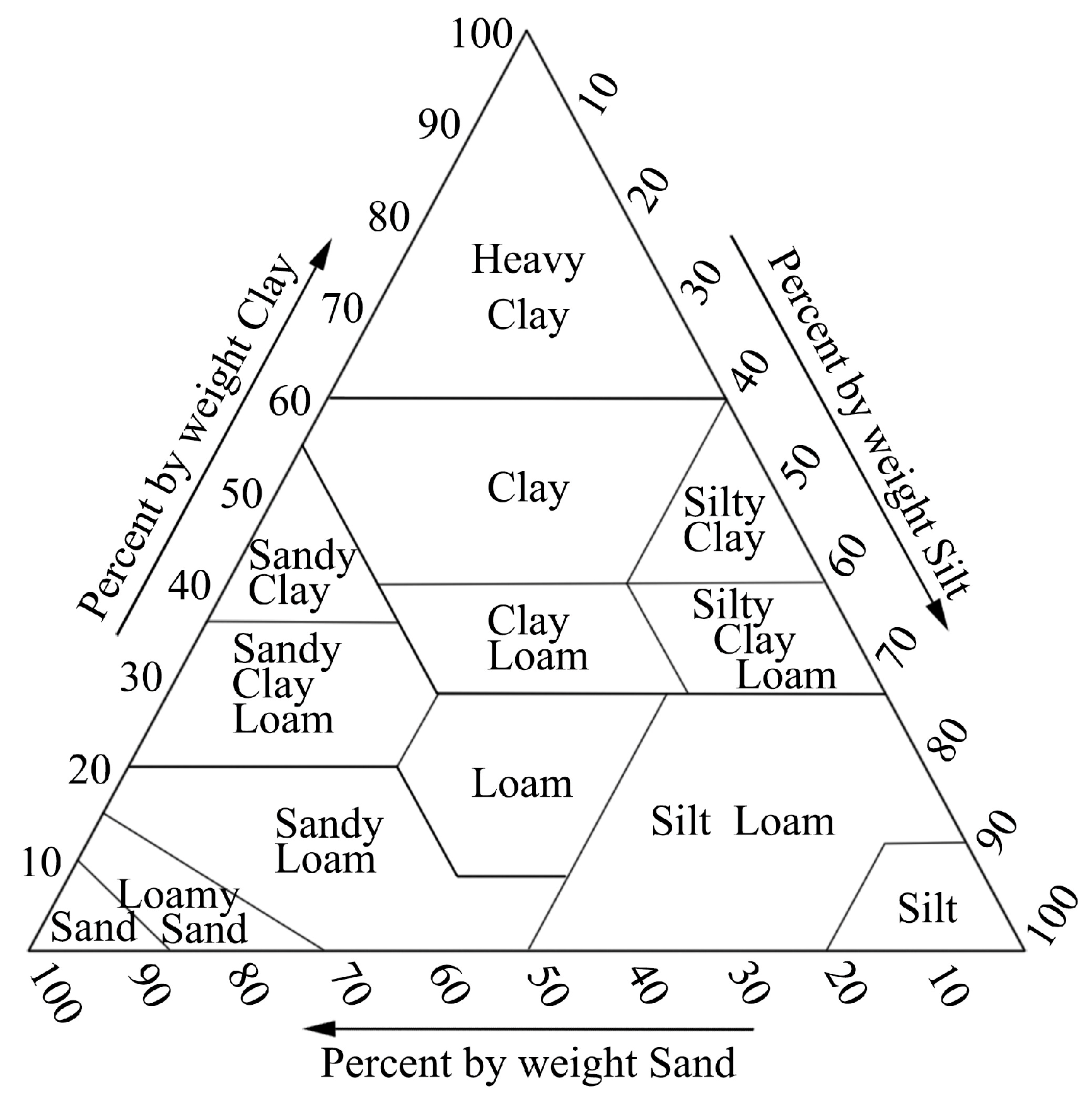 Agronomy 13 01473 g002 Agronomy 13 01473 g002