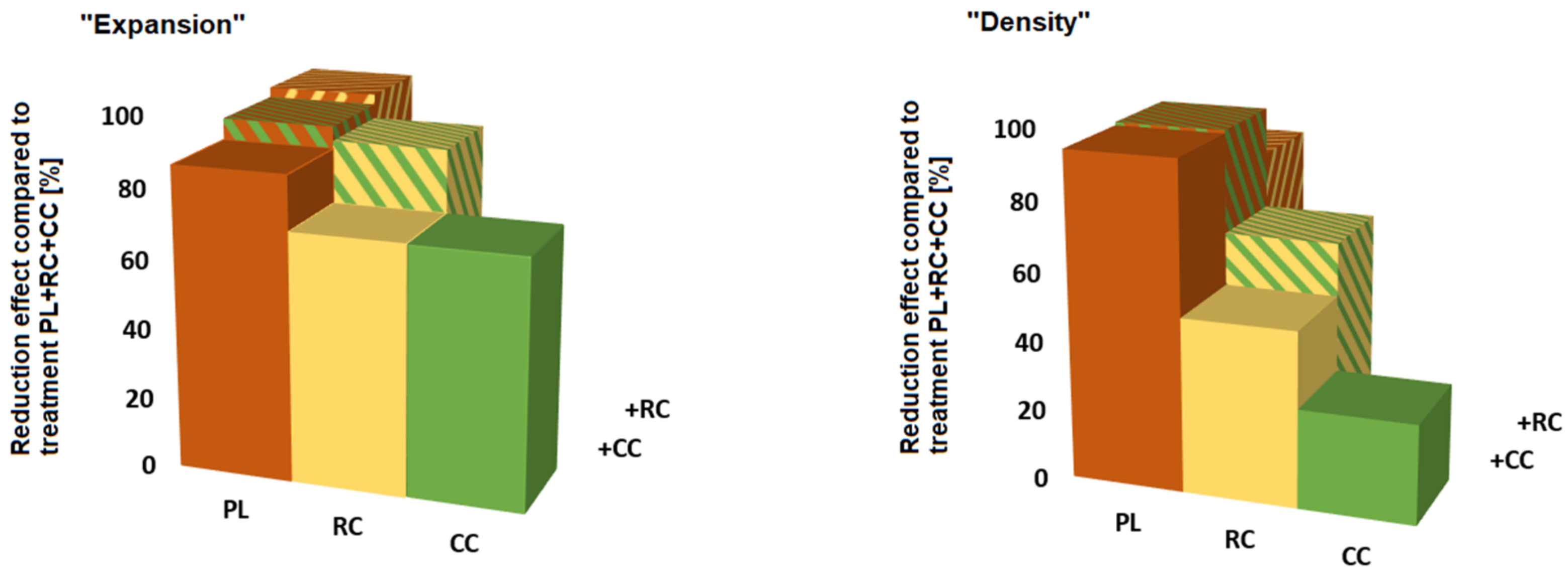 Agronomy 13 01474 g005 Agronomy 13 01474 g005