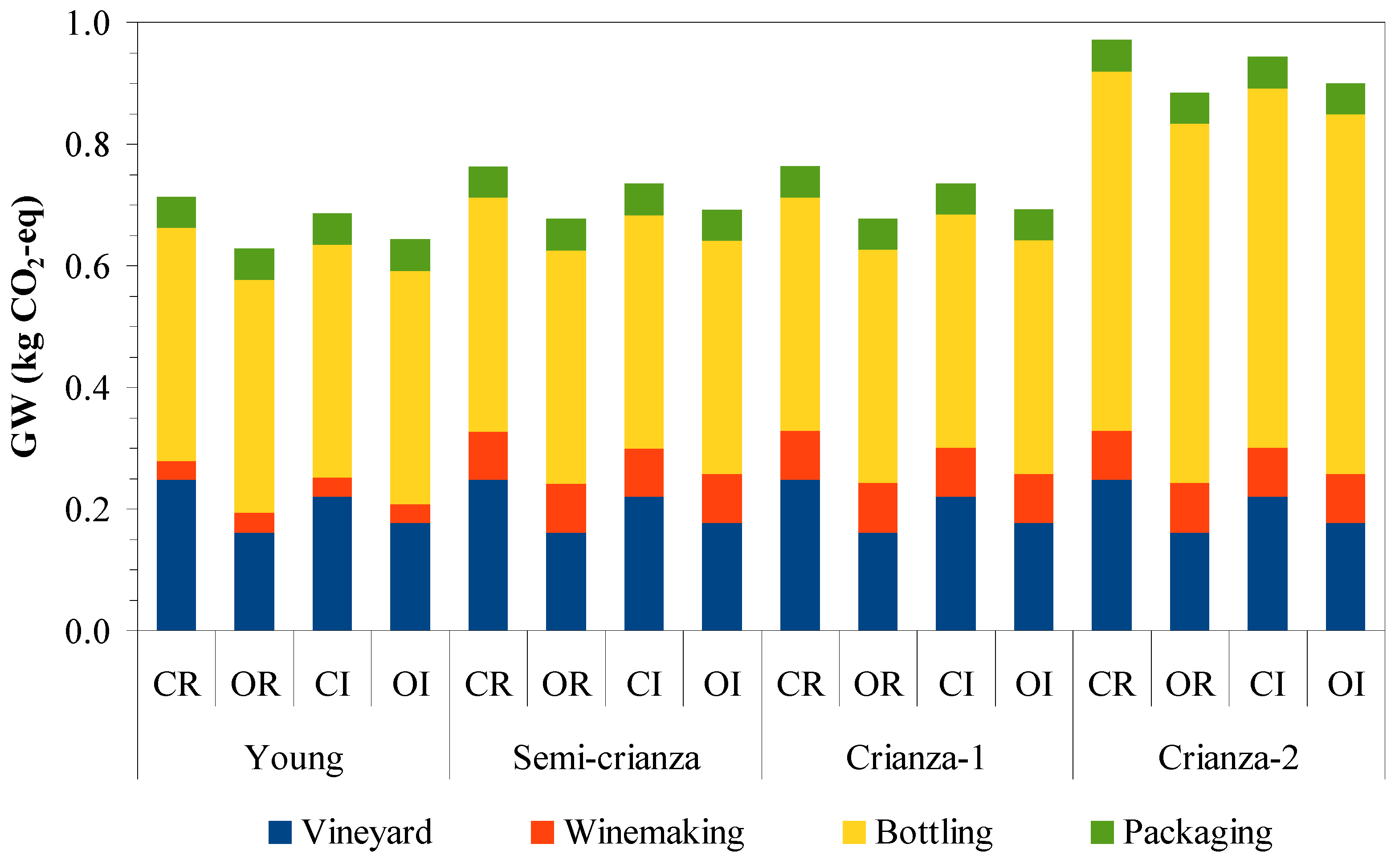 Agronomy 13 01478 g001 Agronomy 13 01478 g001