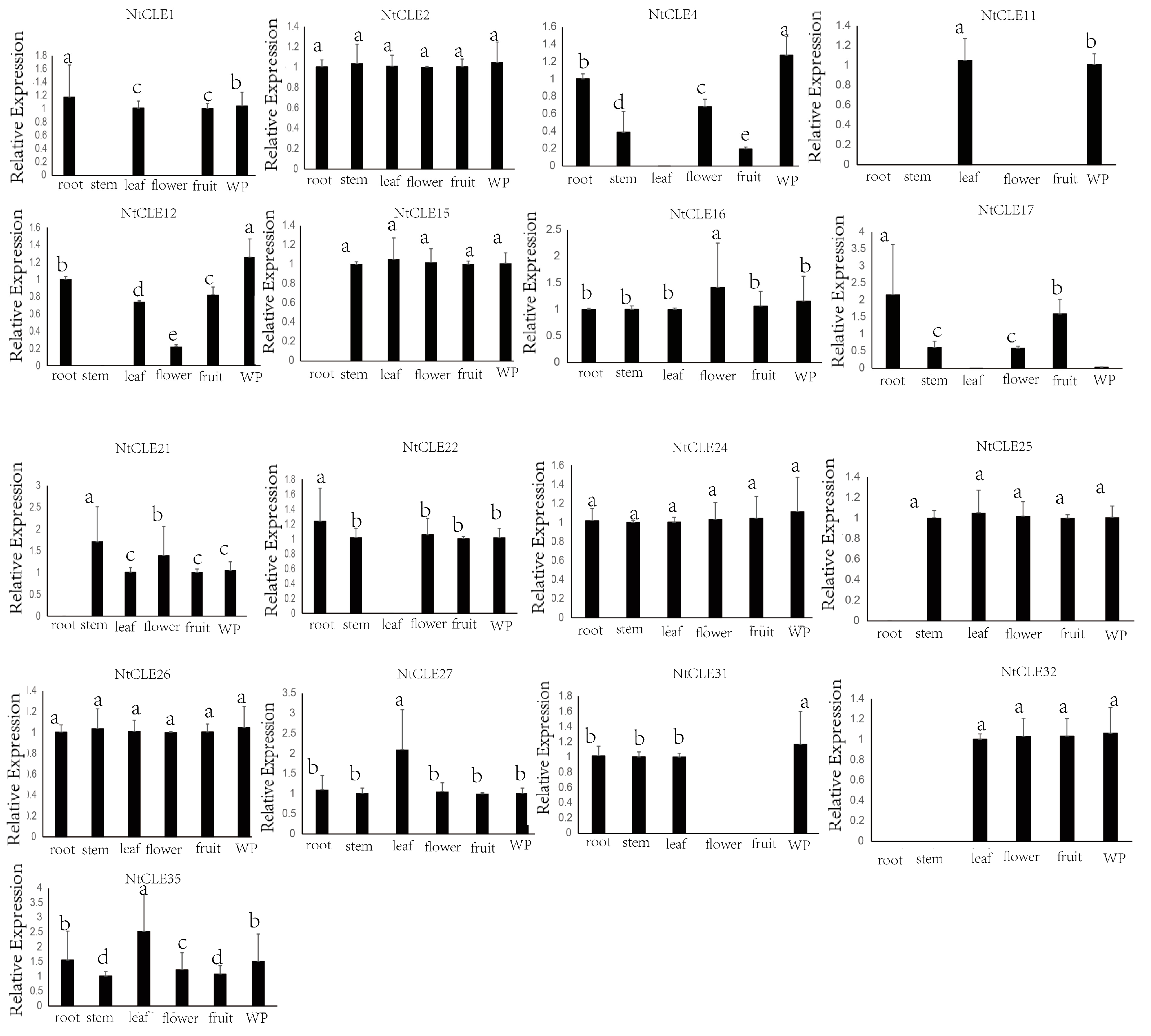 Agronomy 13 01480 g004 Agronomy 13 01480 g004