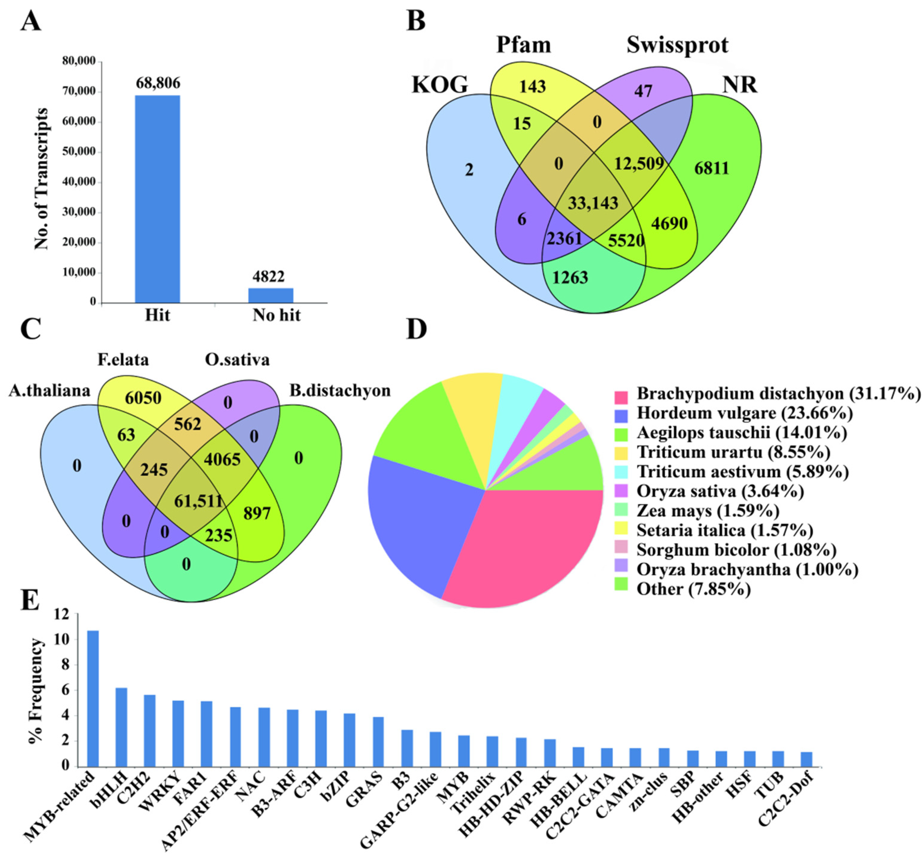 Agronomy 13 01484 g002 Agronomy 13 01484 g002