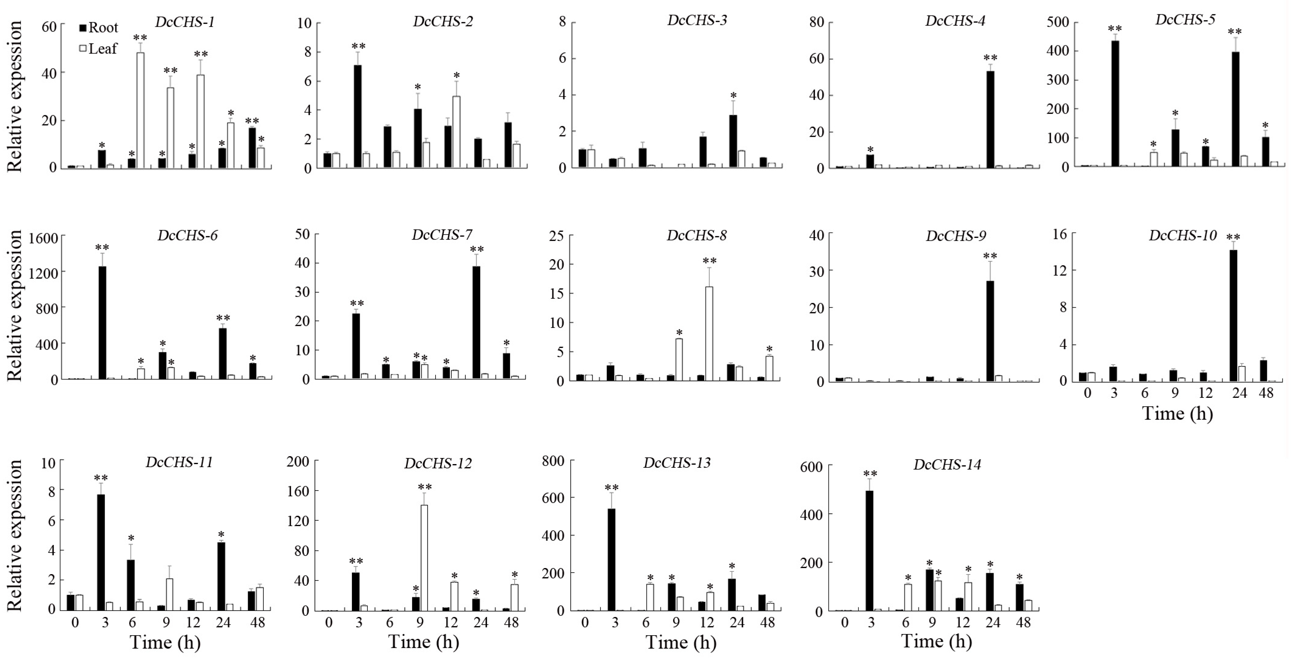 Agronomy 13 01488 g007 Agronomy 13 01488 g007